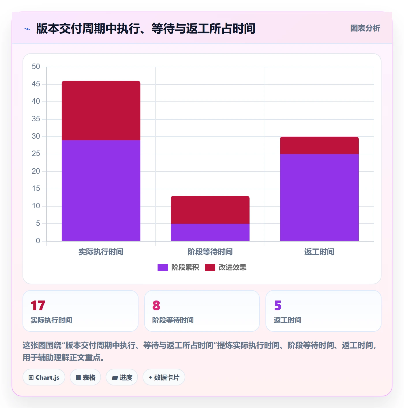 岗位管理指南:项目经理如何做好资源管理,流程优化全流程