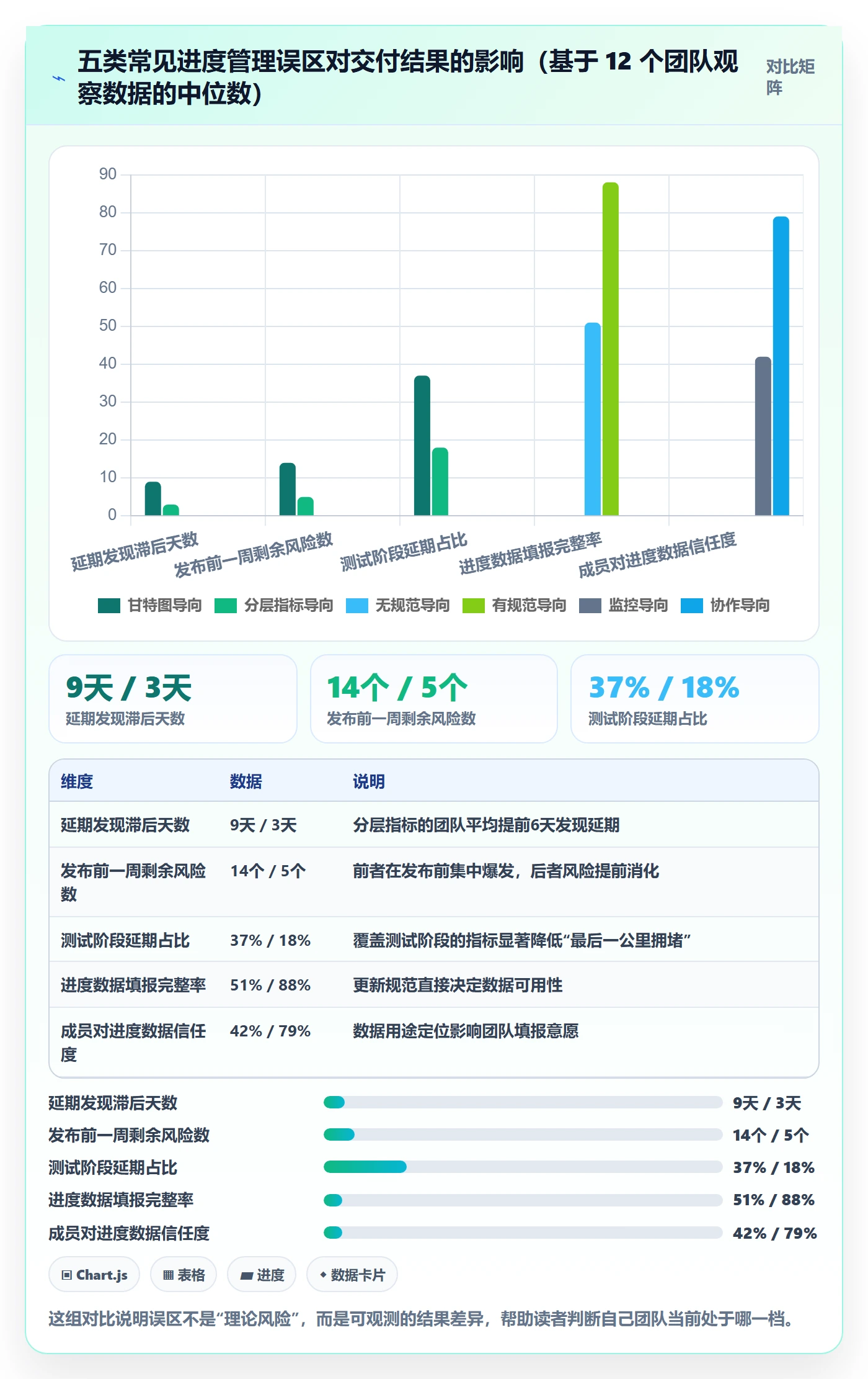 计划进度流程与规范:研发团队进度管理落地方案关键指标