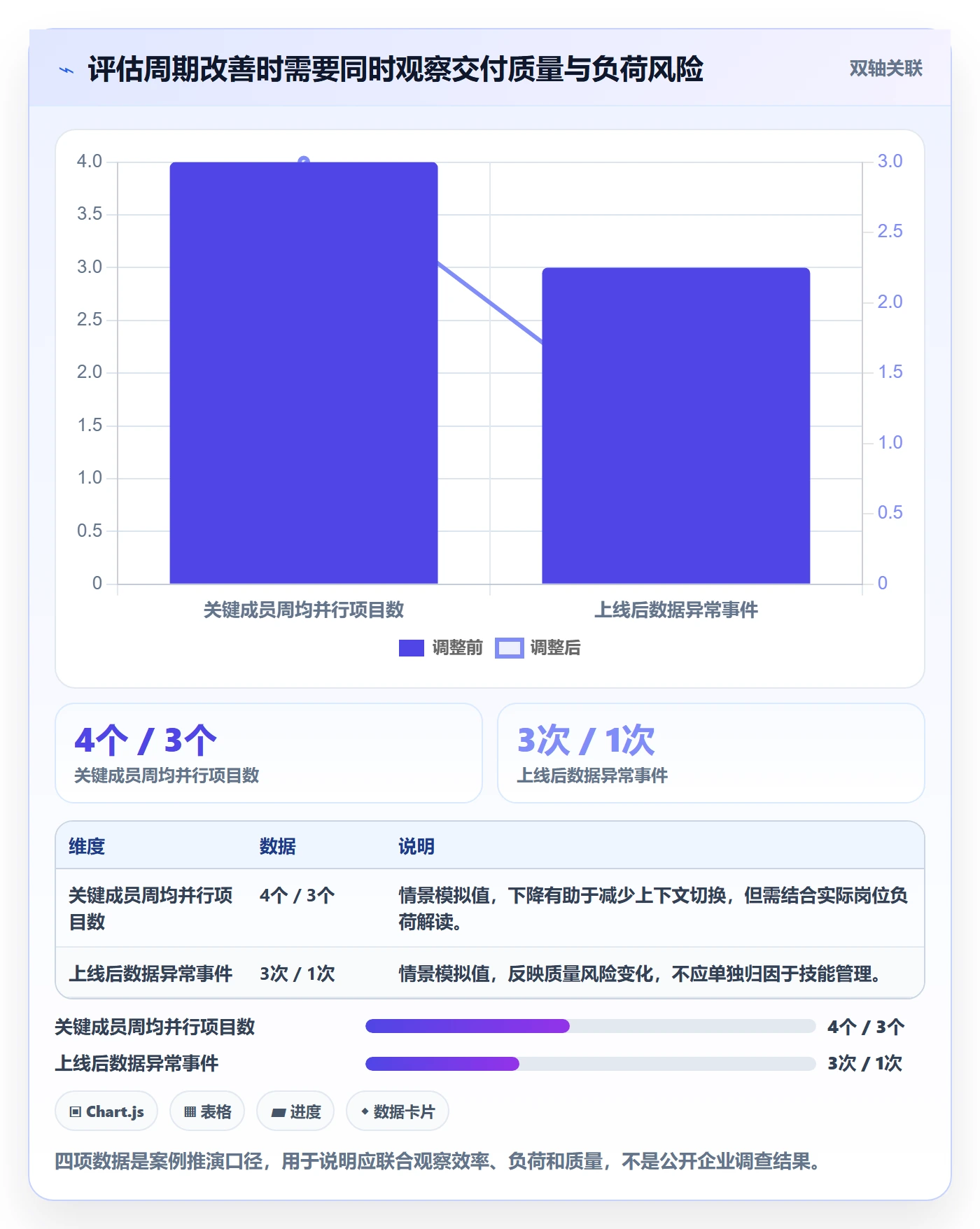 技能管理指南:产品经理如何做好资源管理,实操方法全流程