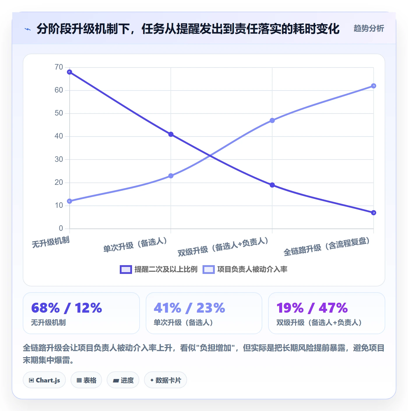 到期提醒最佳实践:项目成员任务提醒实操方法,常见问题
