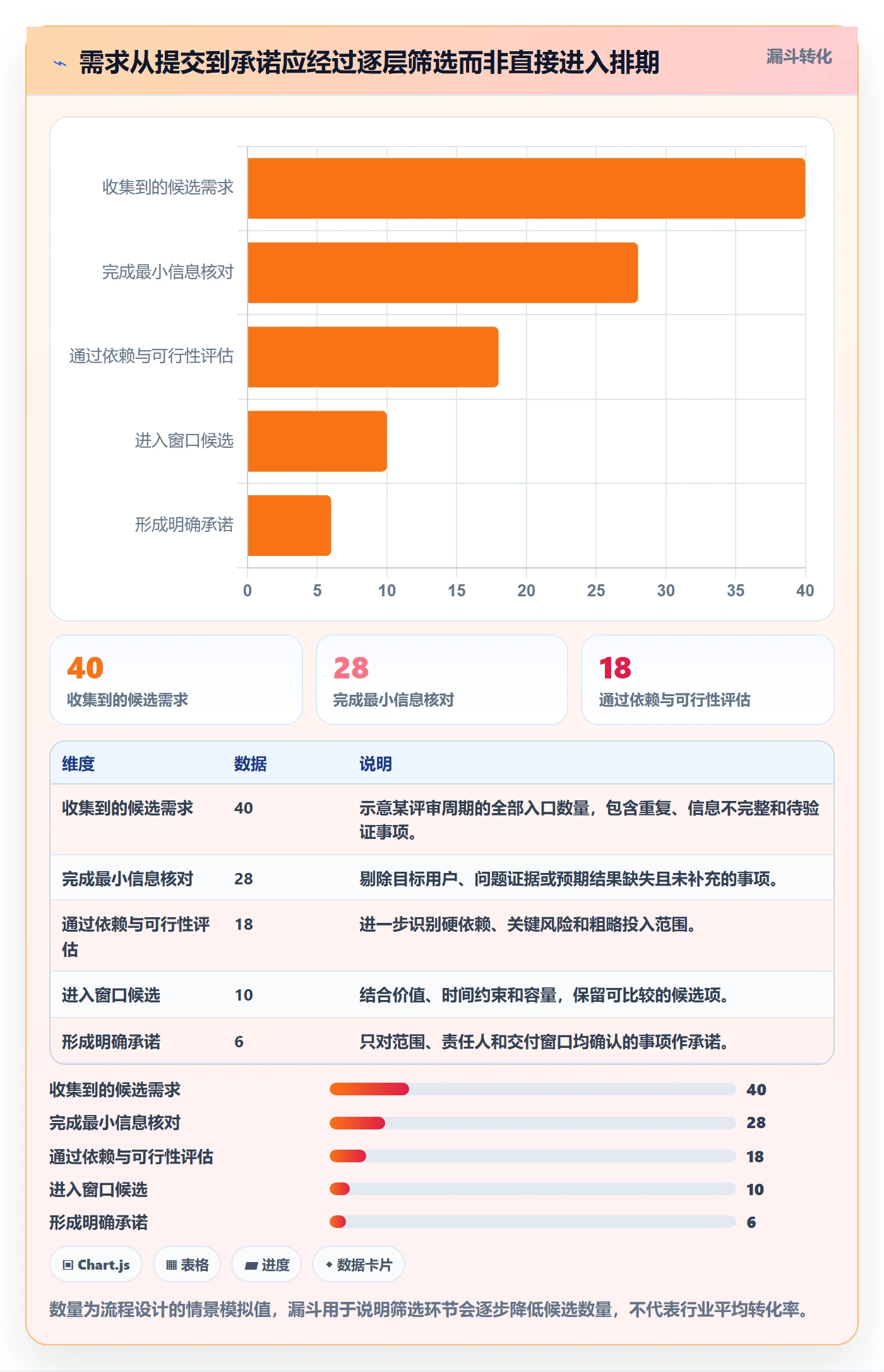 需求排期如何做好需求优先级？项目负责人协同管理与操作步骤