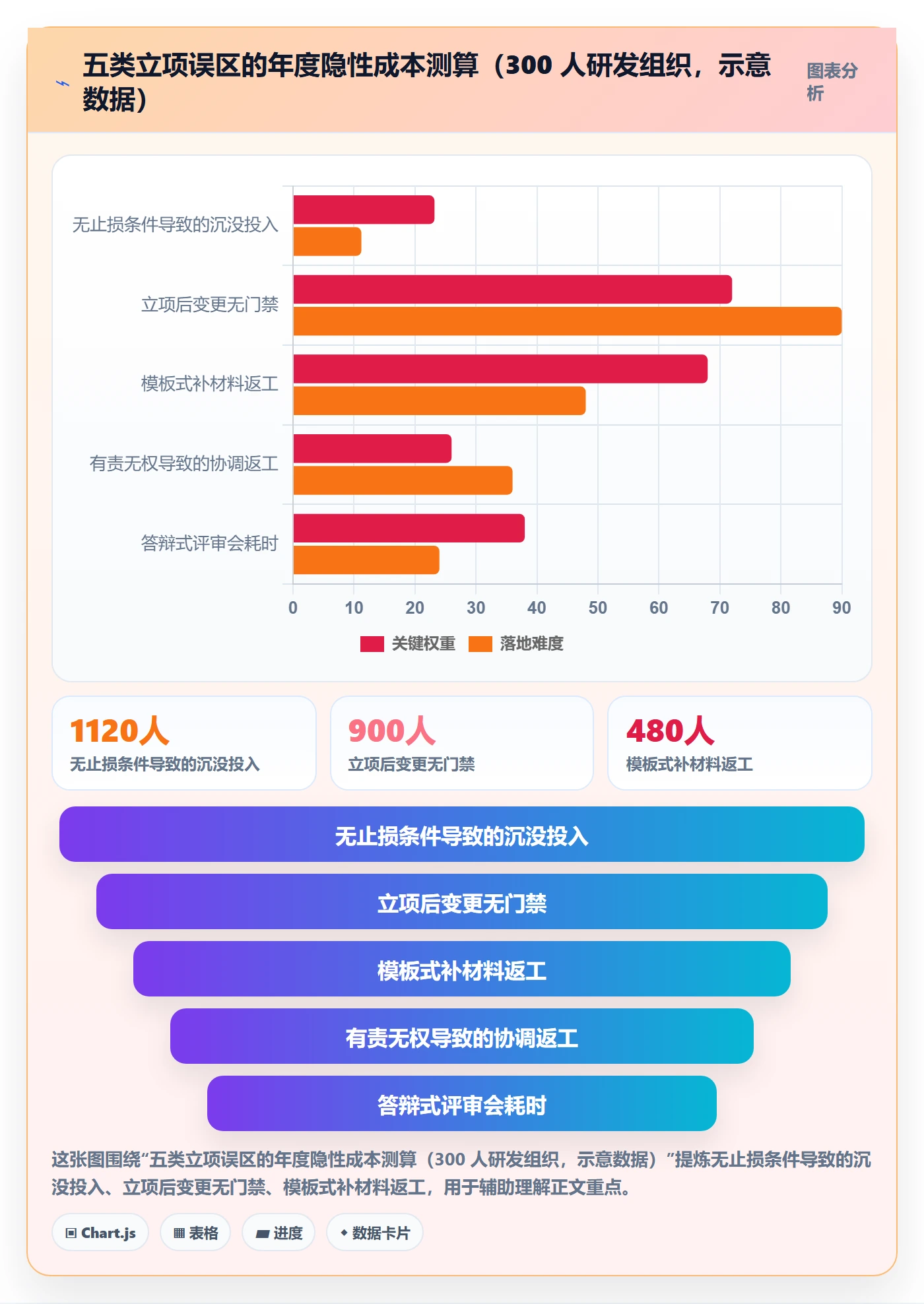 项目负责人管理方法大全:研发团队项目立项制度设计落地清单