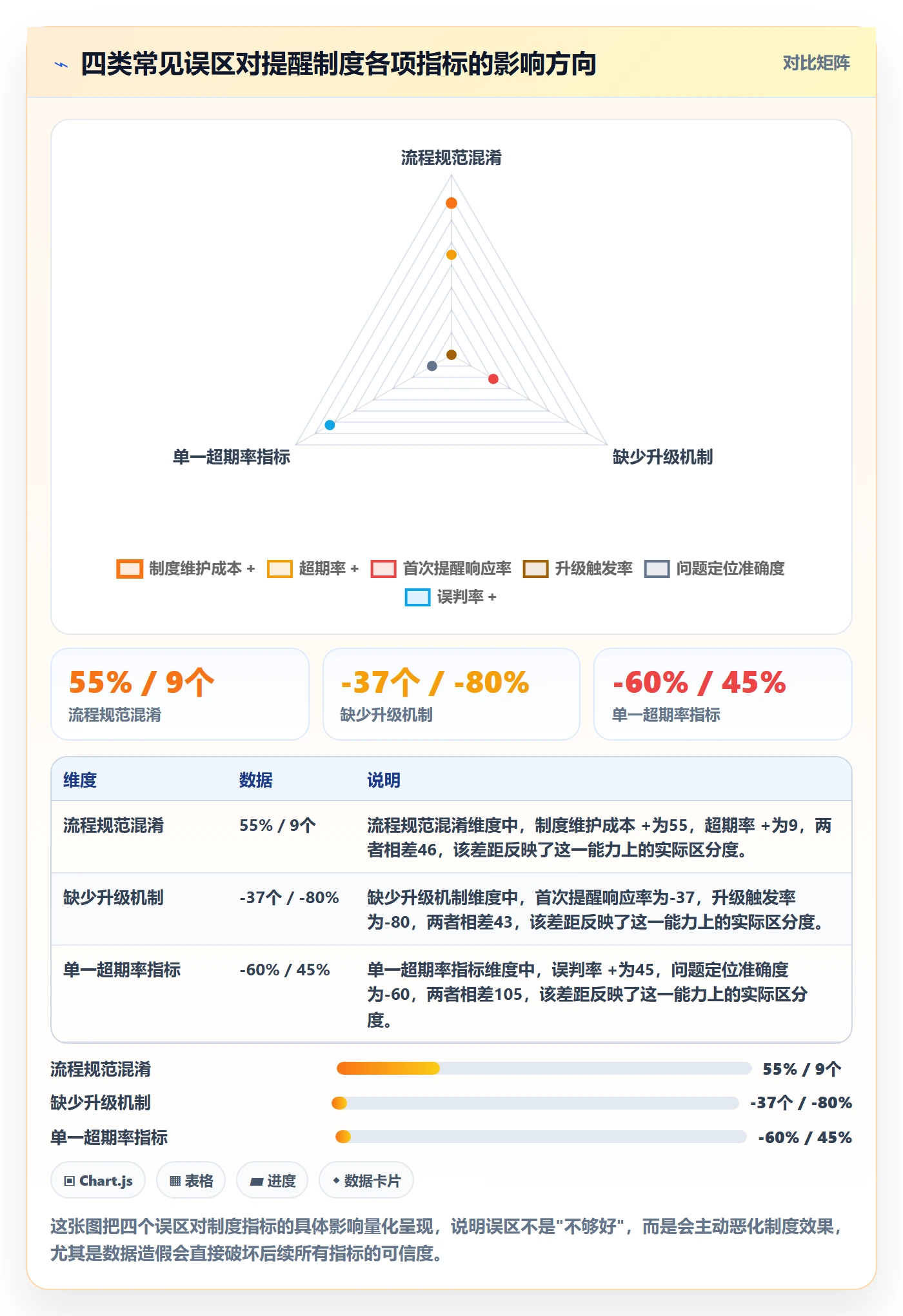 超期提醒流程与规范:实施团队任务提醒制度设计关键指标