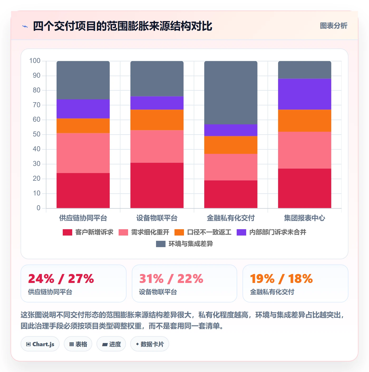 交付范围管理方法大全:产品经理项目范围风险控制落地清单