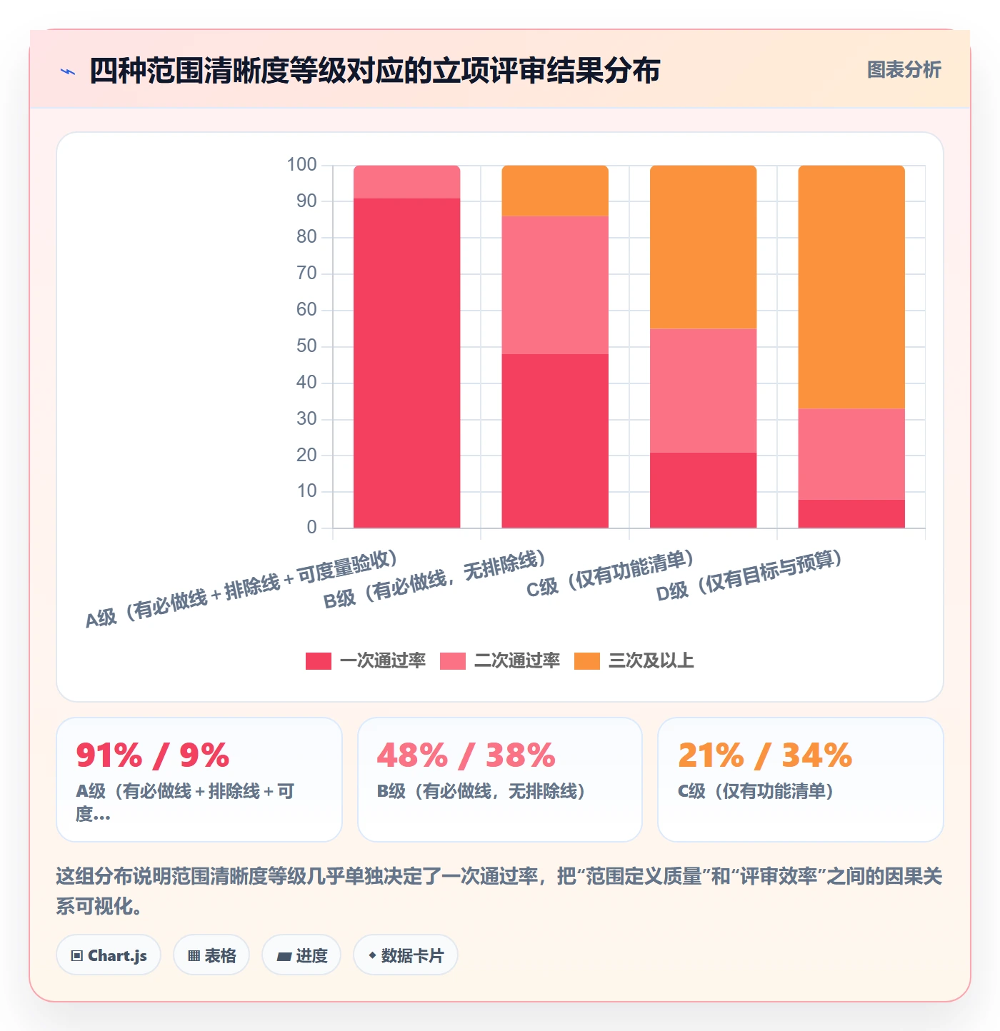 项目范围实操方法：PMO提升项目立项效率的效率提升方法与模板