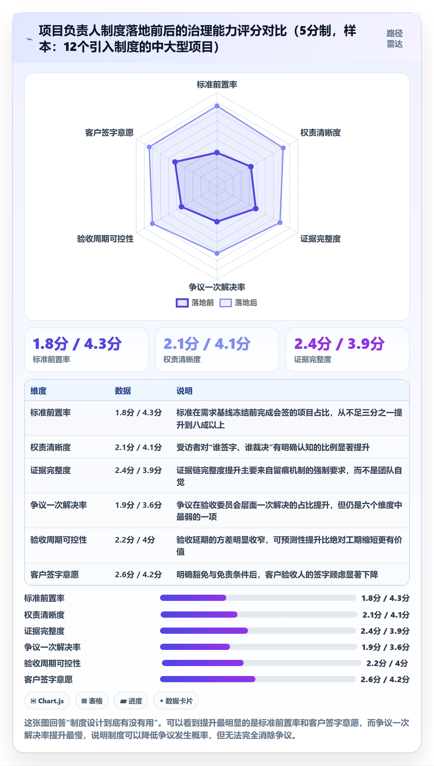 项目目标验收标准全流程:项目负责人制度设计与一文讲清
