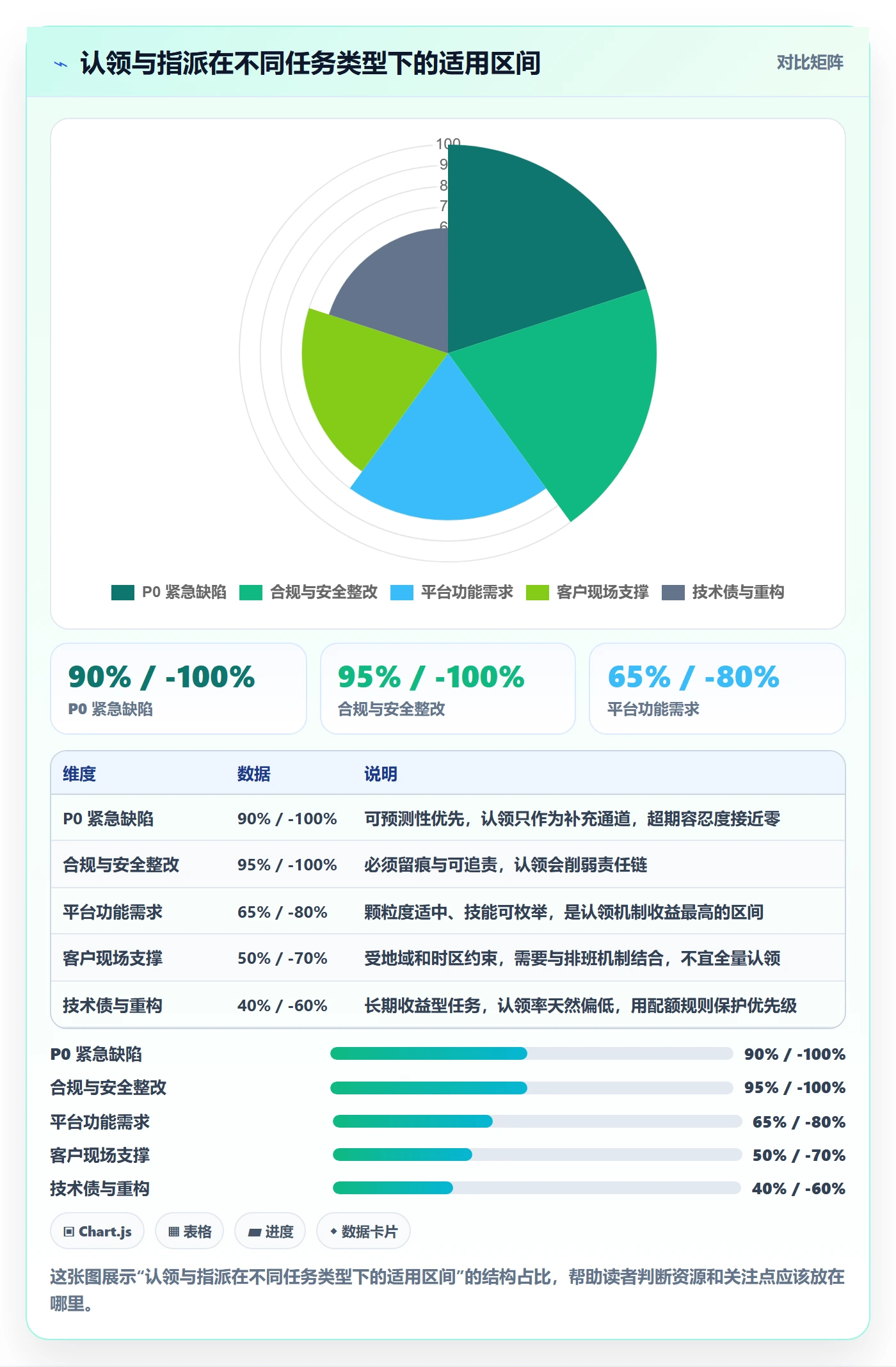 认领流程与规范：跨部门团队任务分派数据分析关键指标