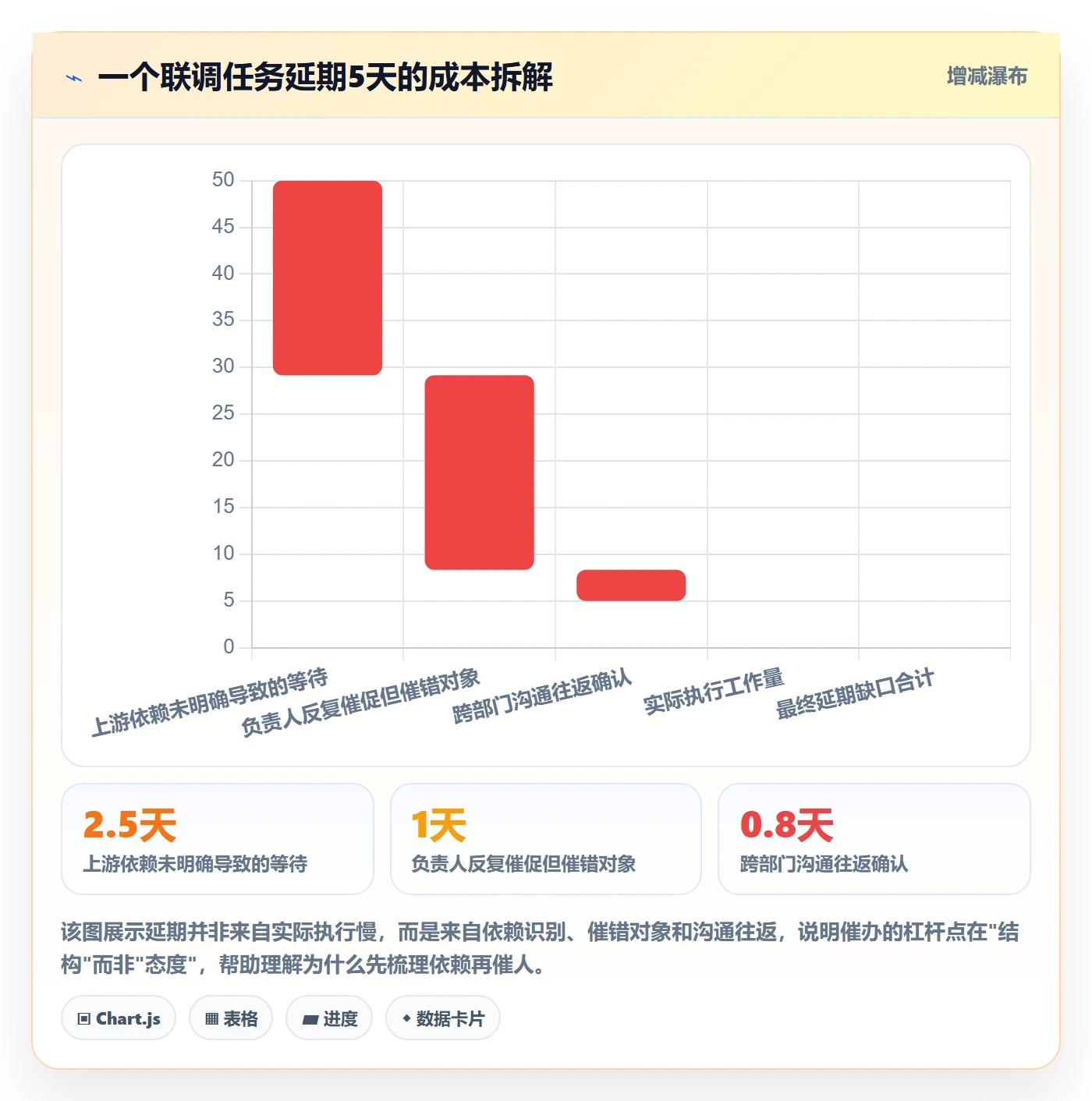 催办怎么做？项目负责人最佳实践：任务提醒从0到1