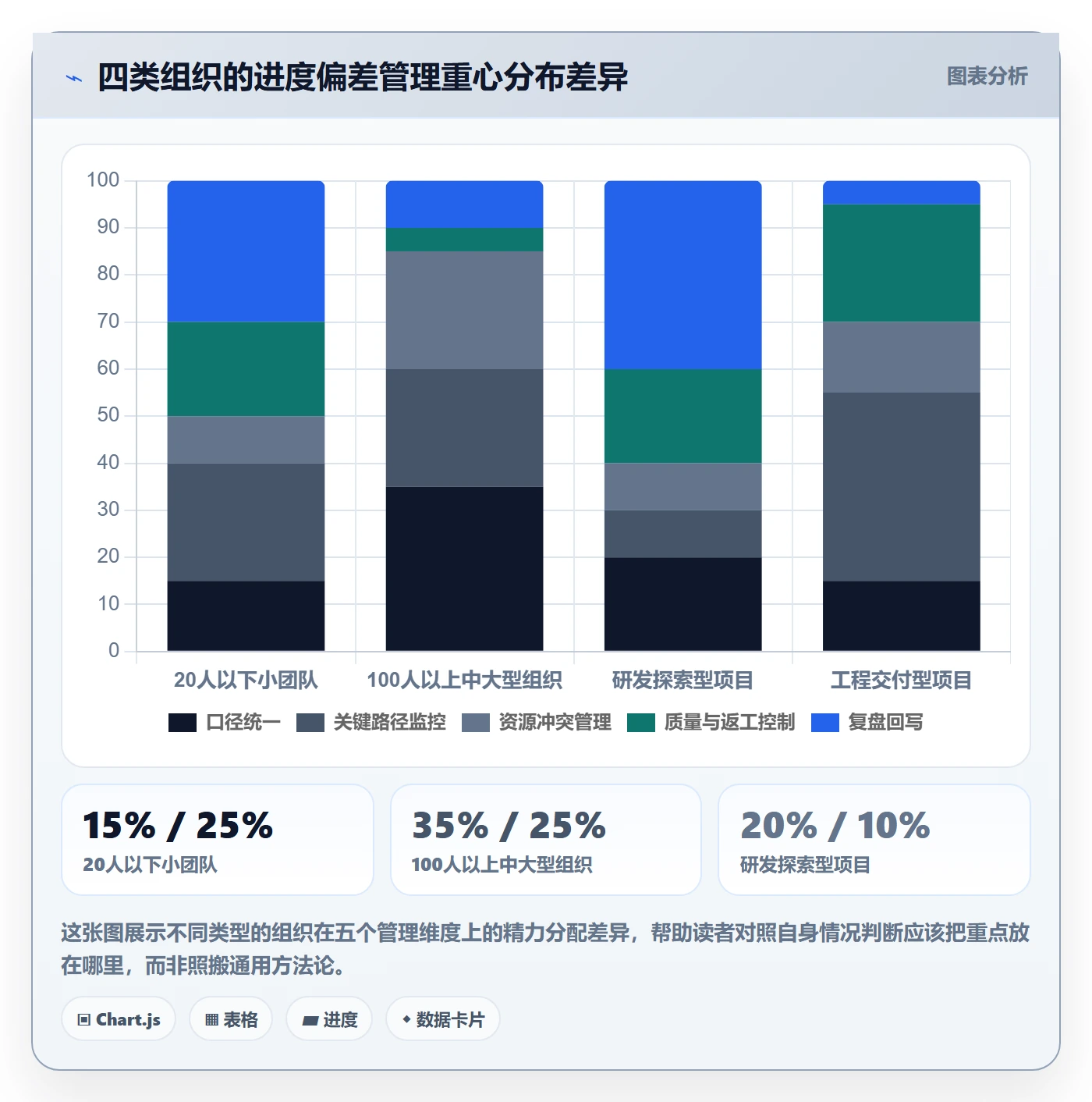 进度管理如何做好进度偏差？企业管理者最佳实践与操作步骤