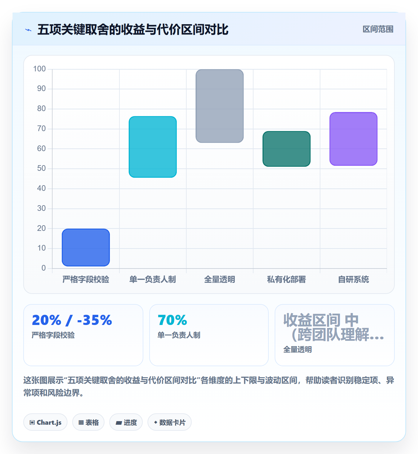 多人任务怎么做?企业管理者最佳实践:任务分派从0到1
