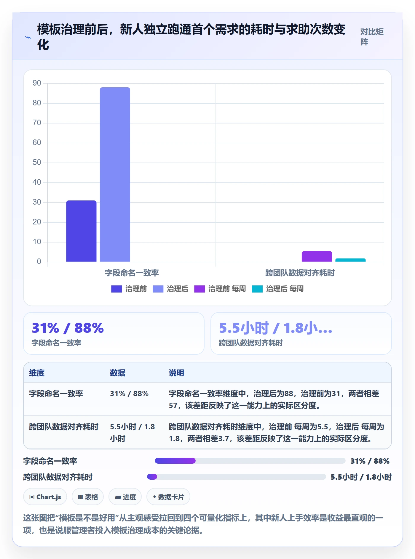 项目模板最佳实践：研发团队项目模板入门指南，常见问题