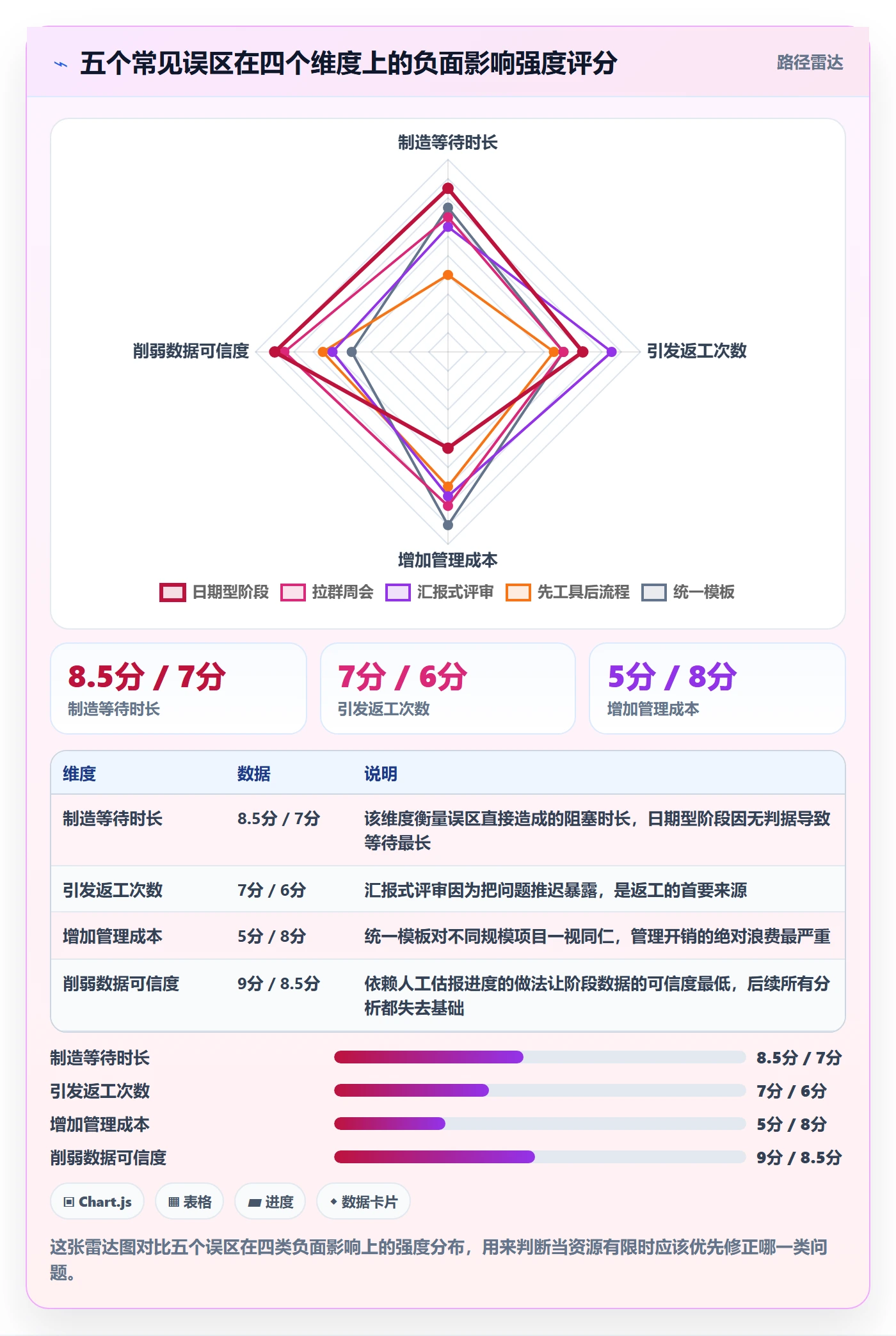 项目阶段落地方案：跨部门团队开展项目阶段的效率提升案例解析