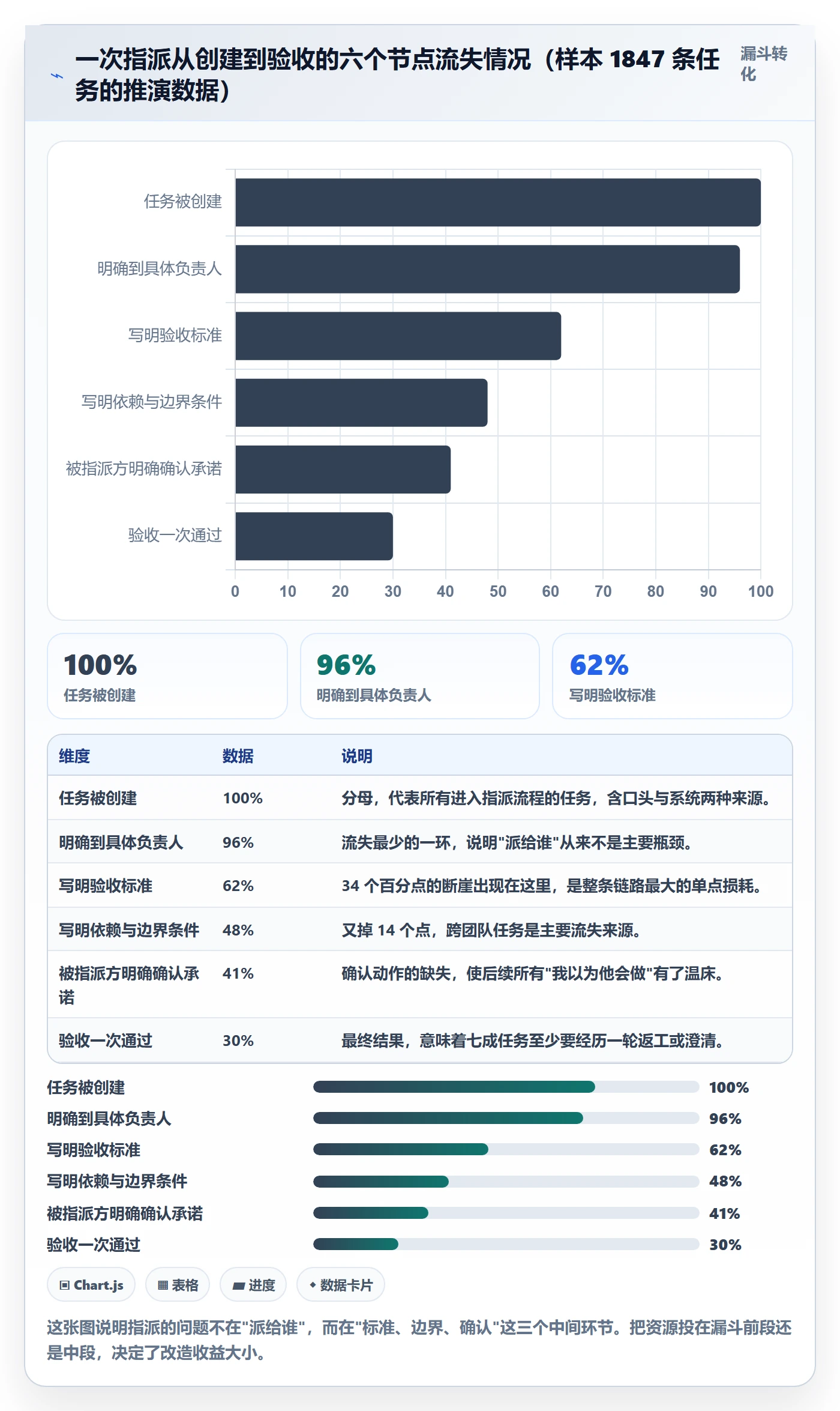 指派怎么做？项目经理最佳实践：任务分派从0到1