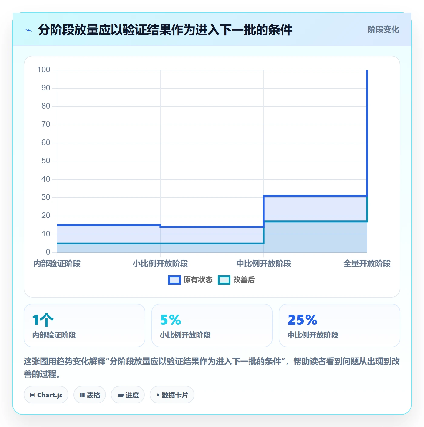 发布检查实操方法:跨部门团队提升发布管理效率的实操方法方法与模板