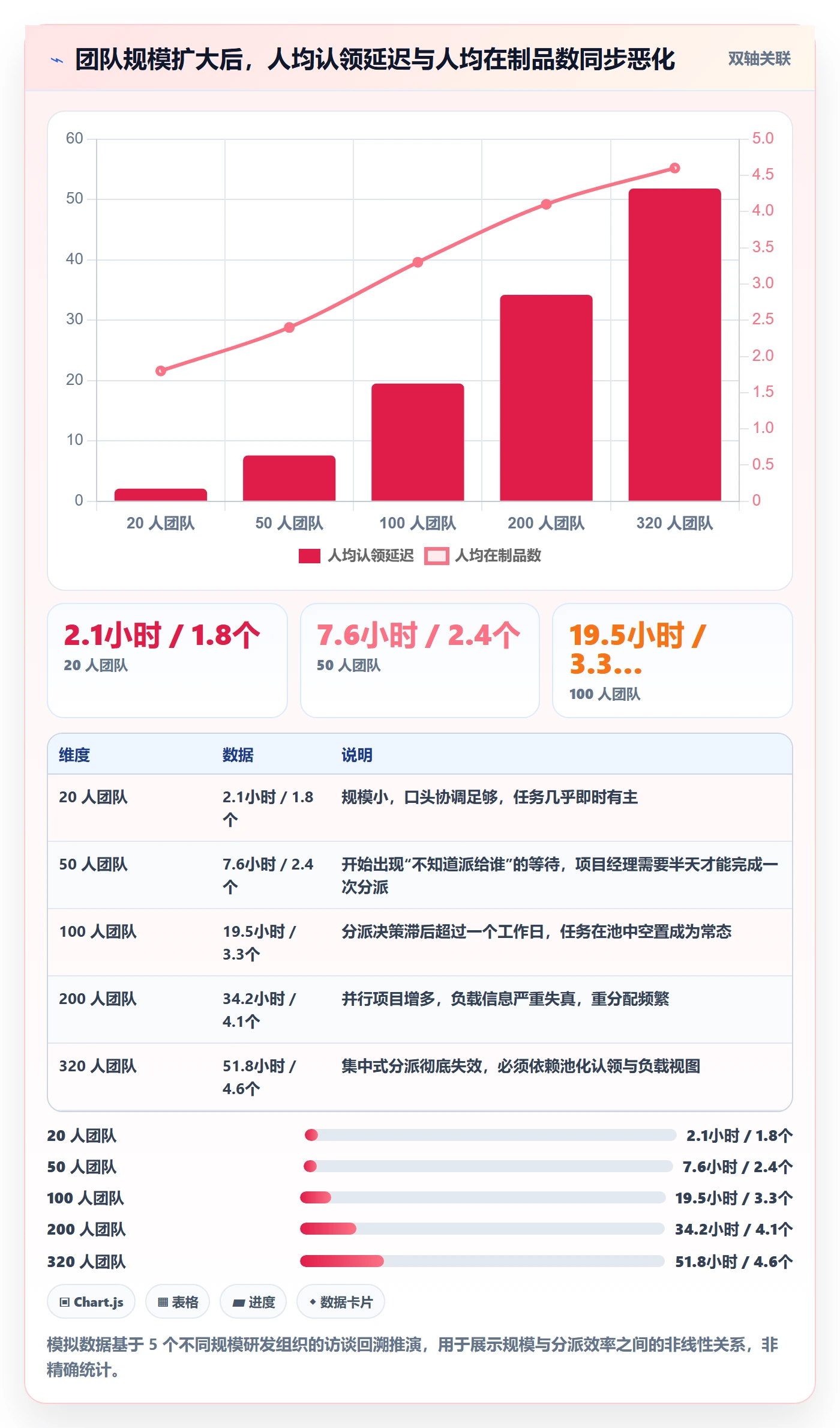 认领管理指南:研发团队如何做好任务分派,协同管理全流程