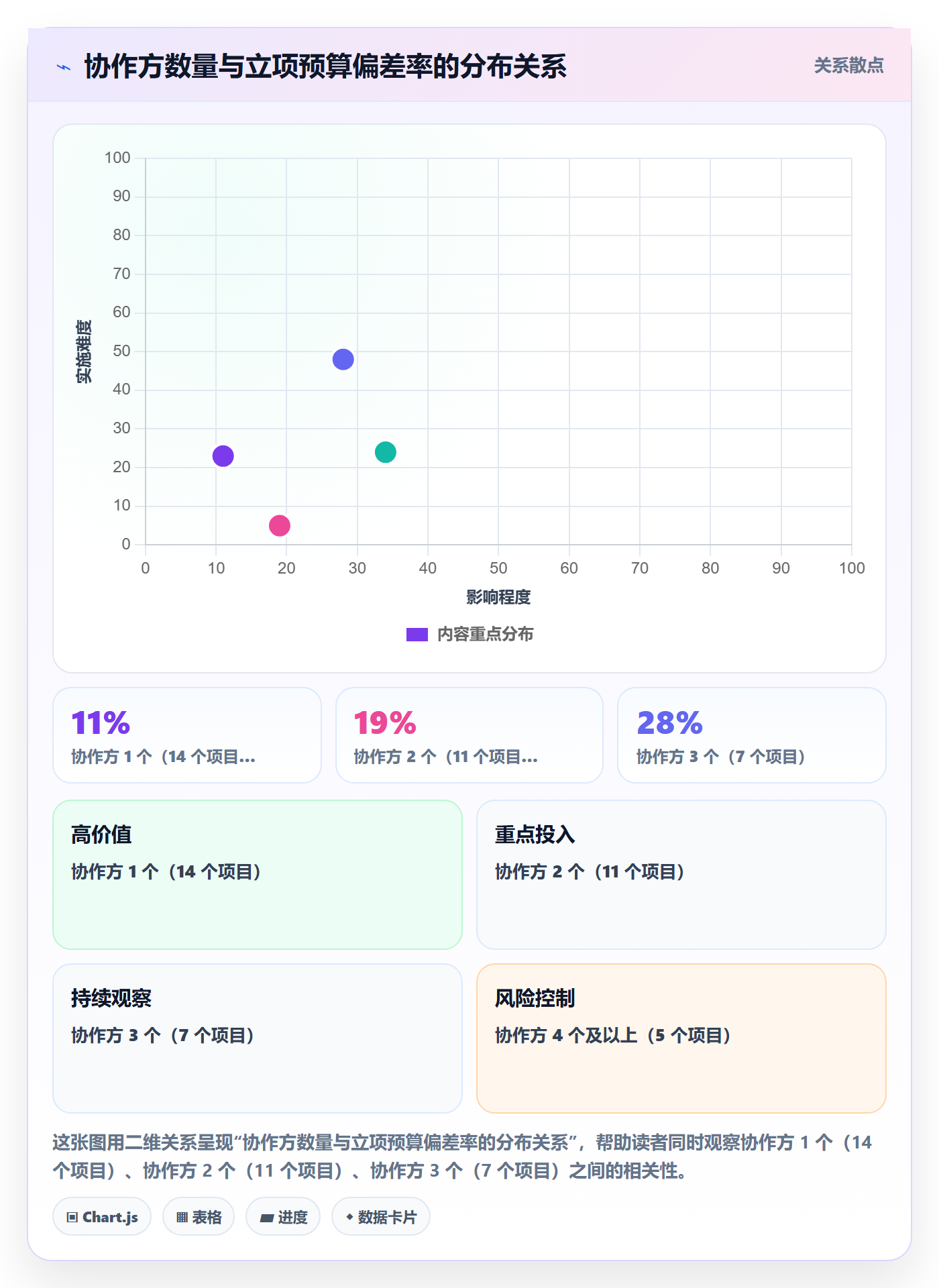 预算管理指南:实施团队如何做好项目立项,制度设计全流程