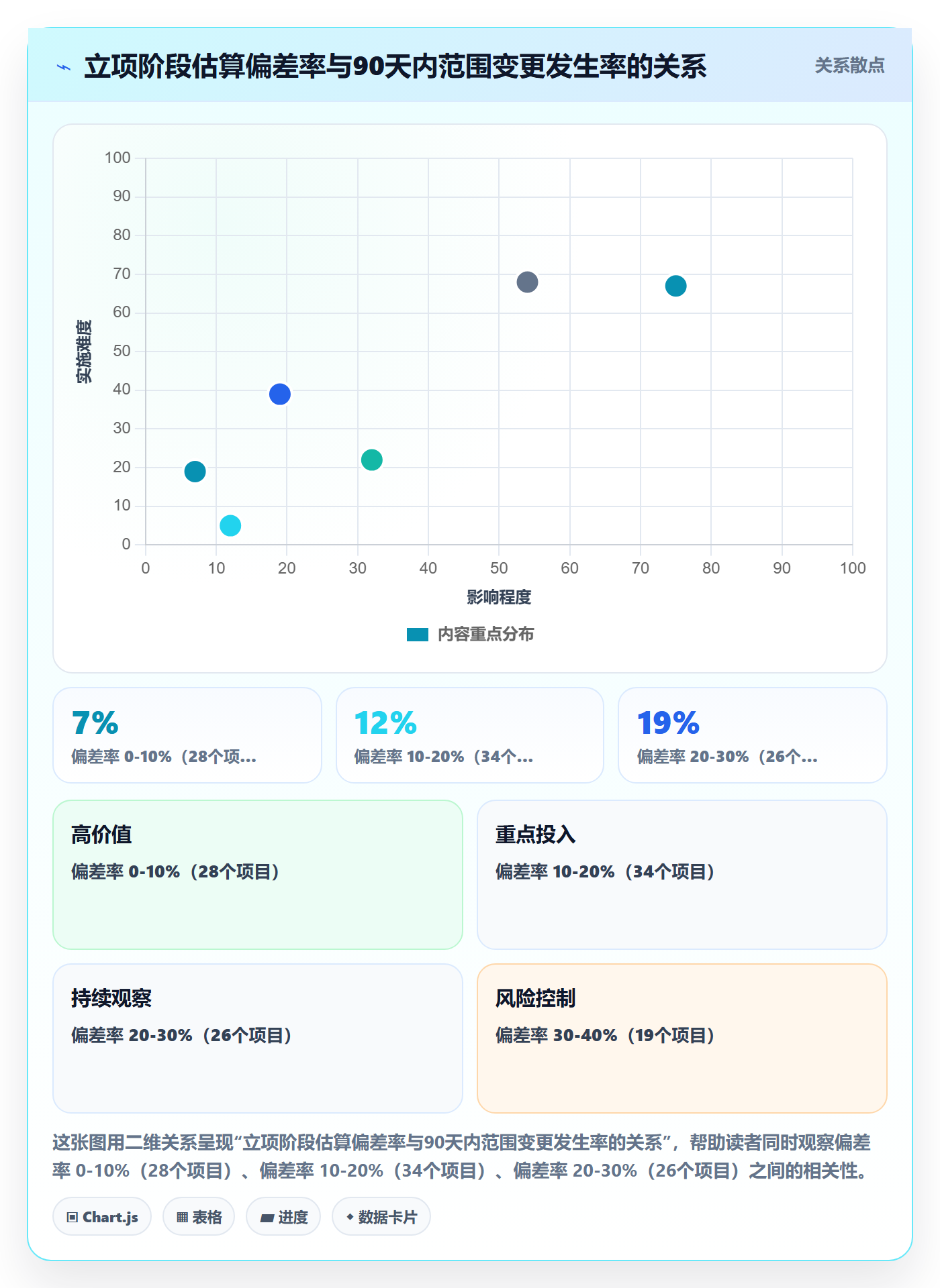 项目目标流程与规范:PMO项目立项流程优化关键指标