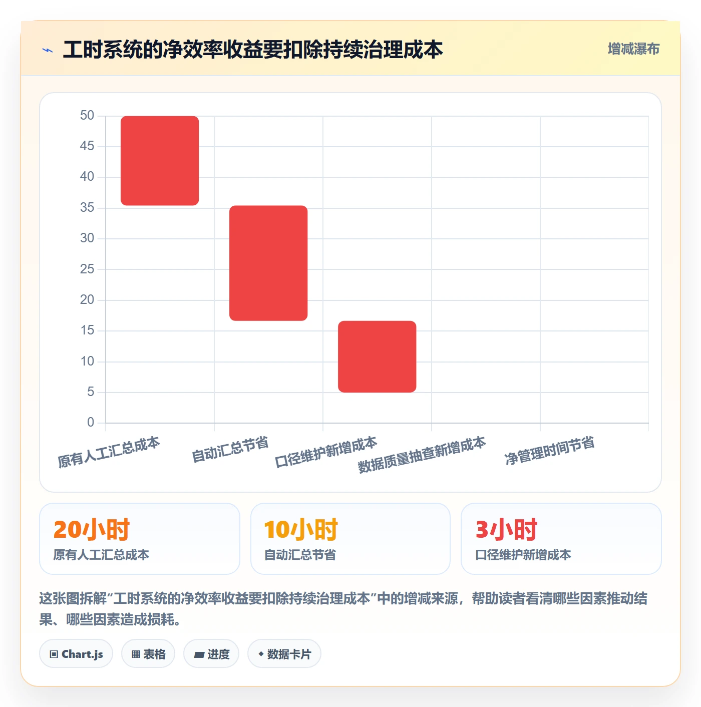 工时落地方案:PMO开展工时管理的效率提升案例解析