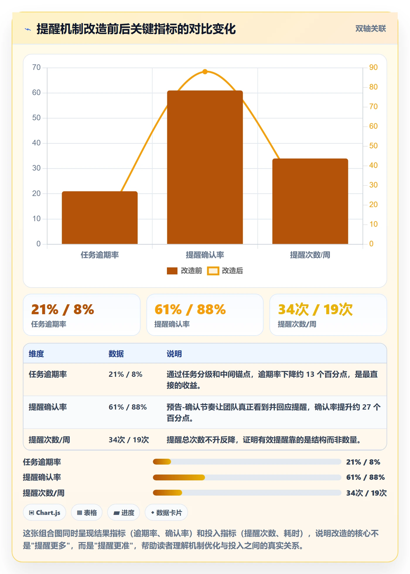 提前提醒管理指南:项目负责人如何做好任务提醒,落地方案全流程