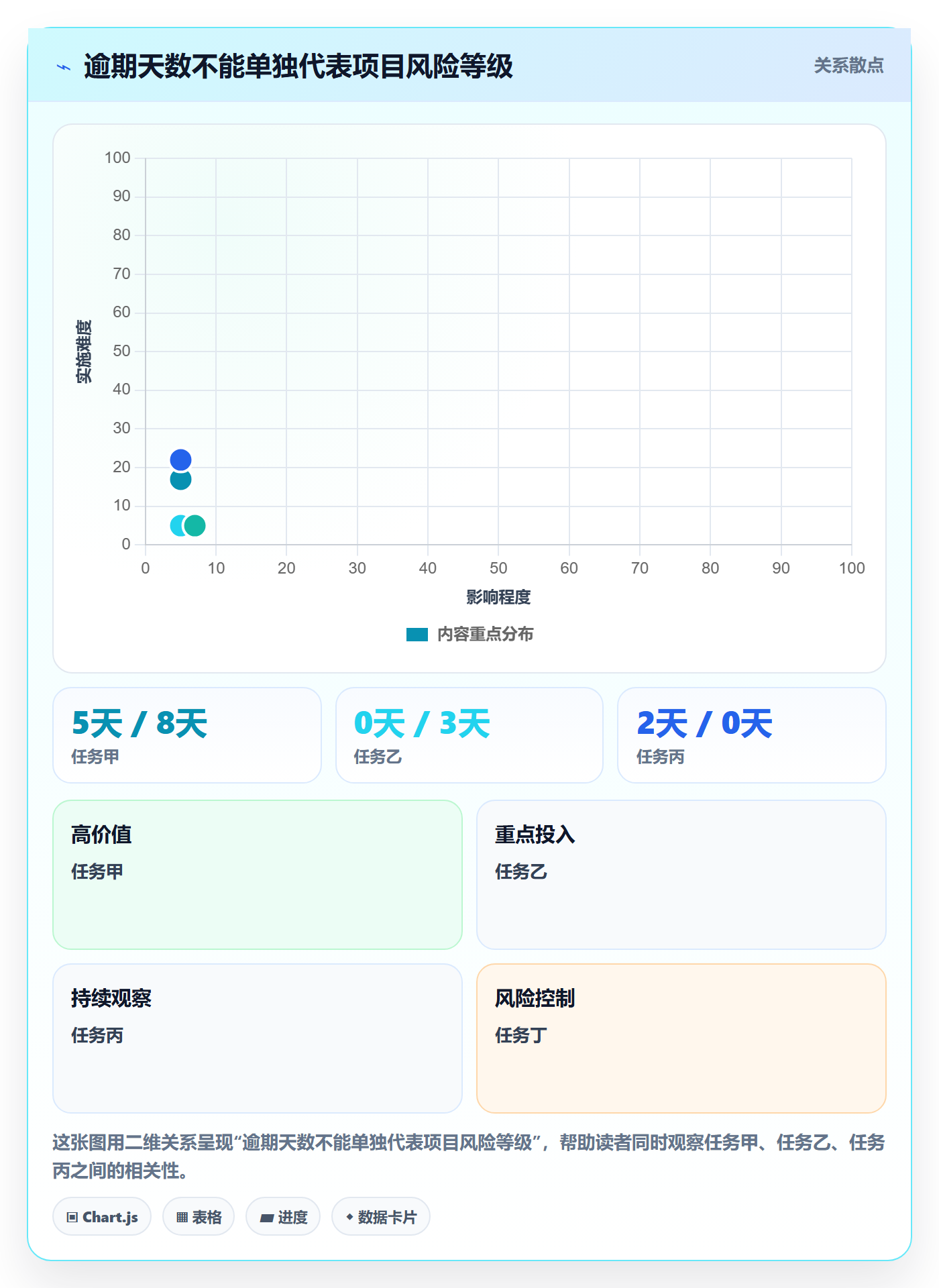 进度跟踪跟踪全流程:实施团队制度设计与一文讲清