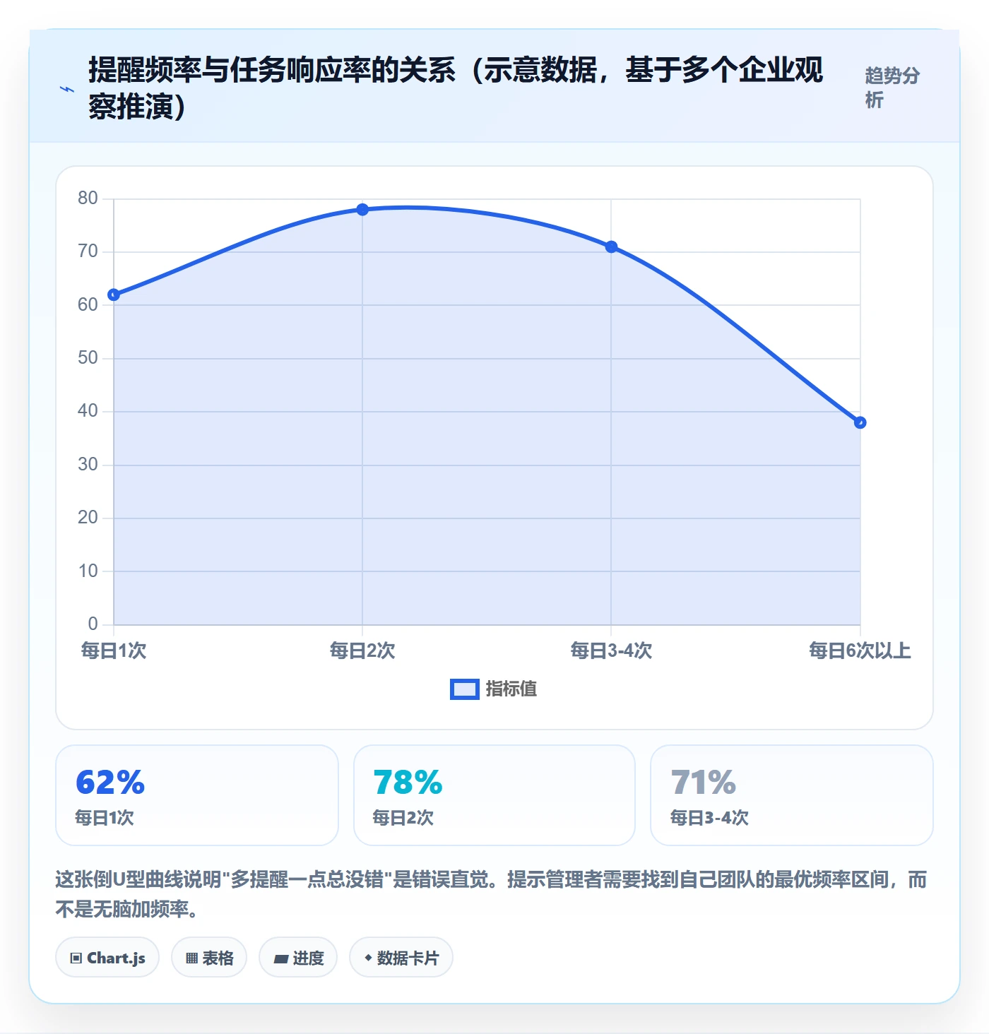 自动提醒落地方案:企业管理者开展任务提醒的协同管理案例解析