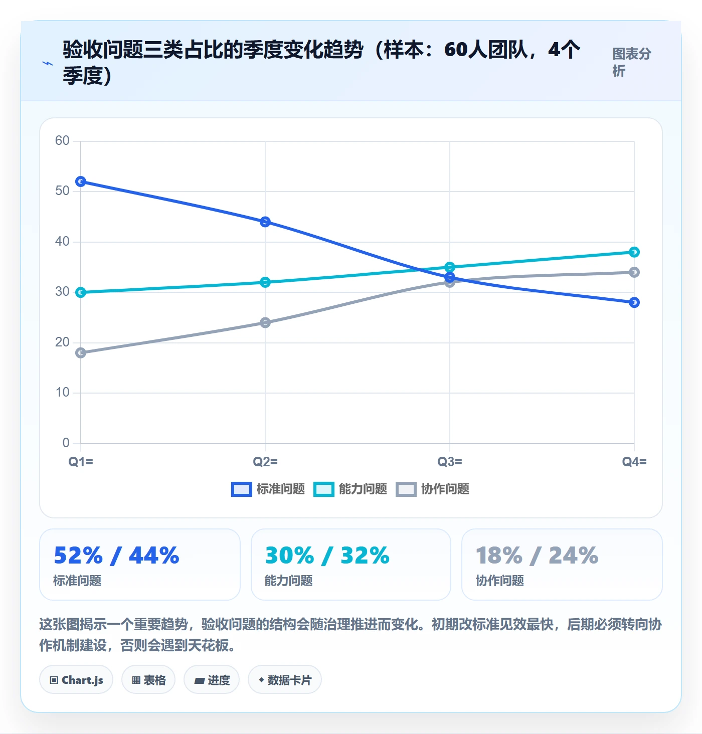审核管理指南:项目经理如何做好任务验收,落地方案全流程