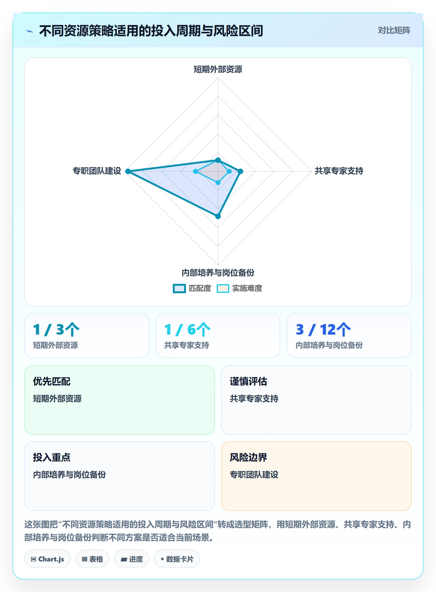 投入比例管理指南:产品经理如何做好人力资源计划,数据分析全流程