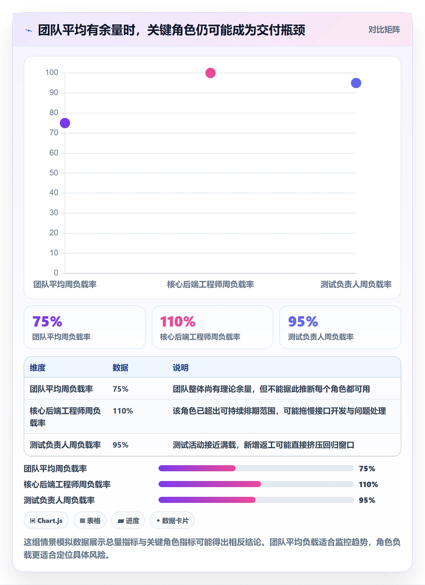 资源负载怎么做？项目负责人风险控制：人力资源计划从0到1