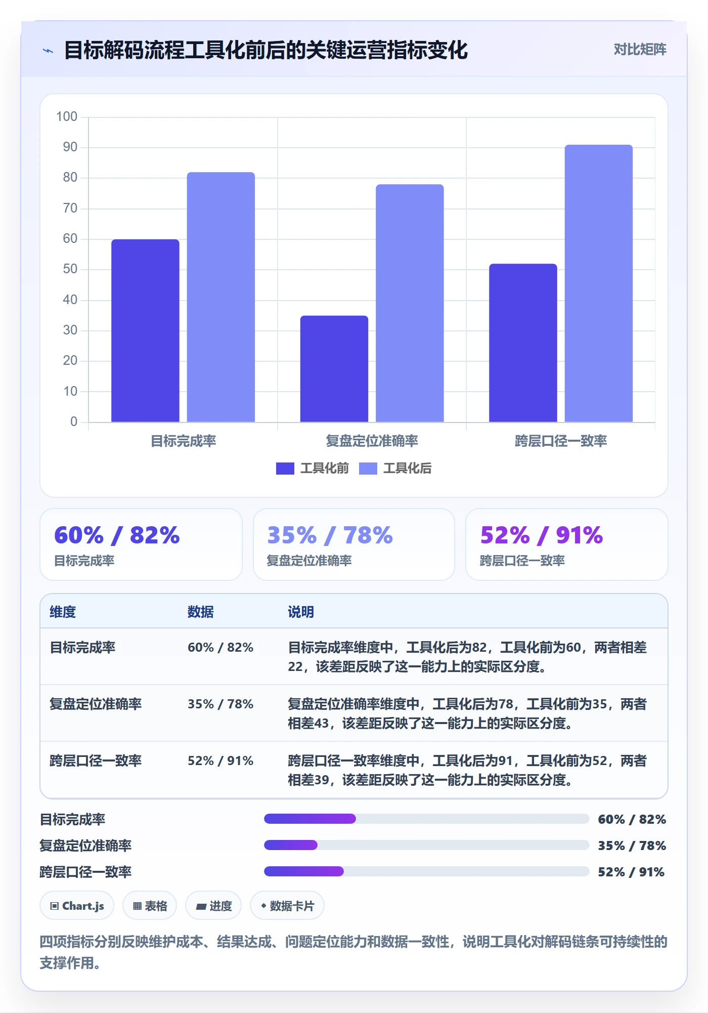 项目目标流程与规范:实施团队项目目标实操方法关键指标