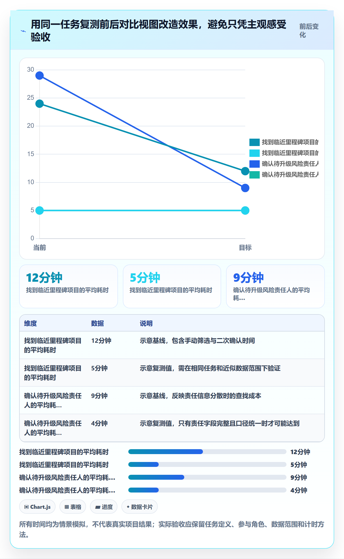 自定义列管理指南：PMO如何做好列表视图，最佳实践全流程