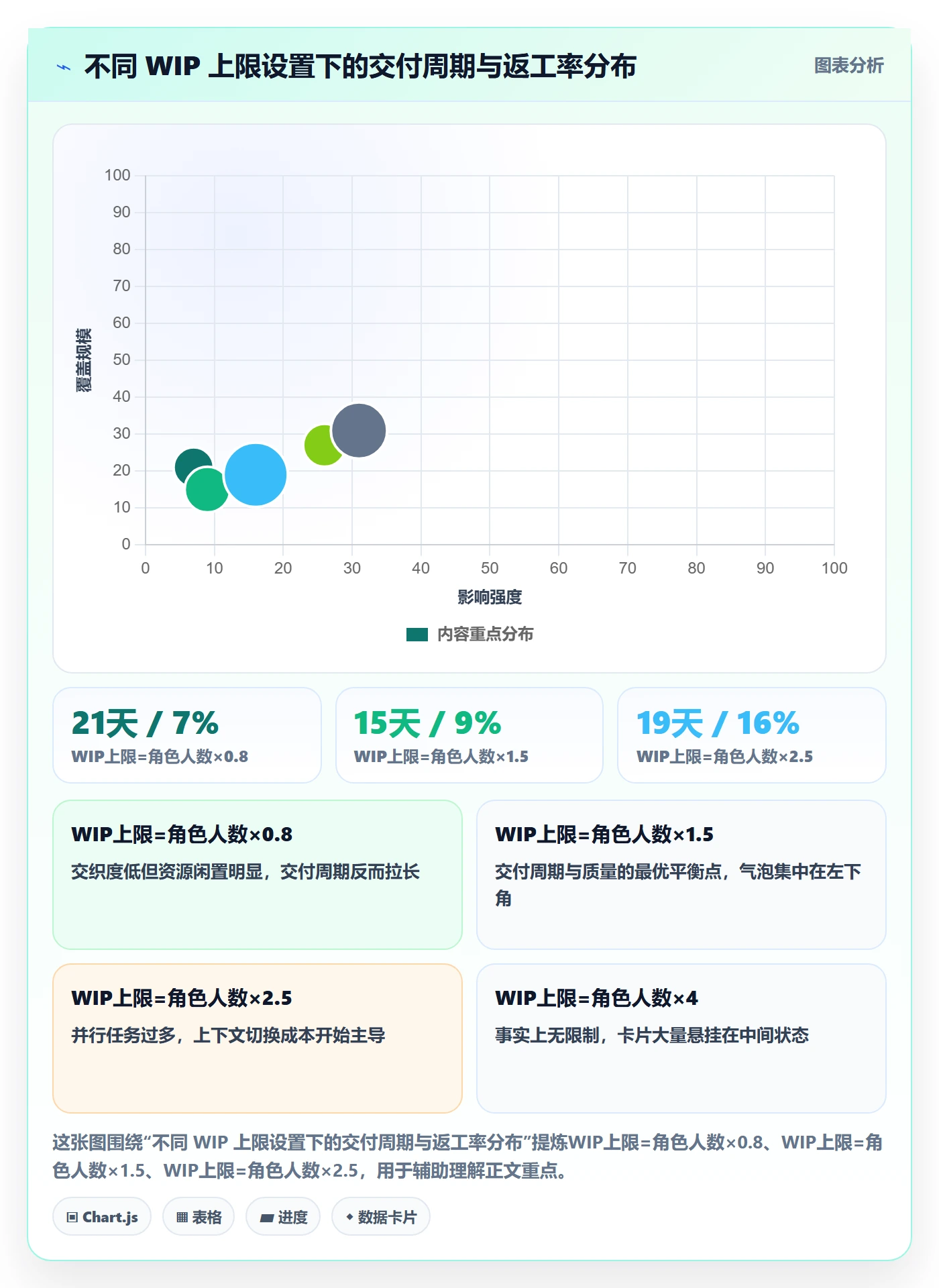 状态怎么做?项目负责人流程优化:任务属性从0到1