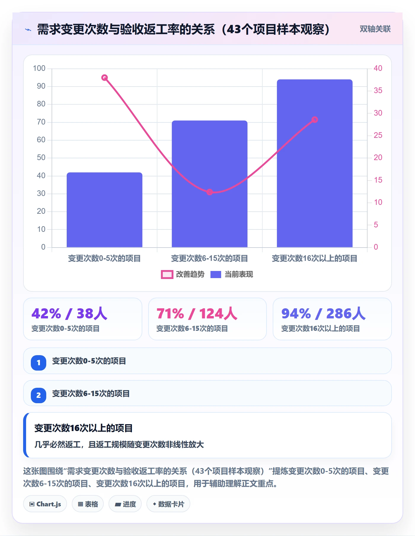 任务验收返工教程:项目负责人落地方案,避坑指南