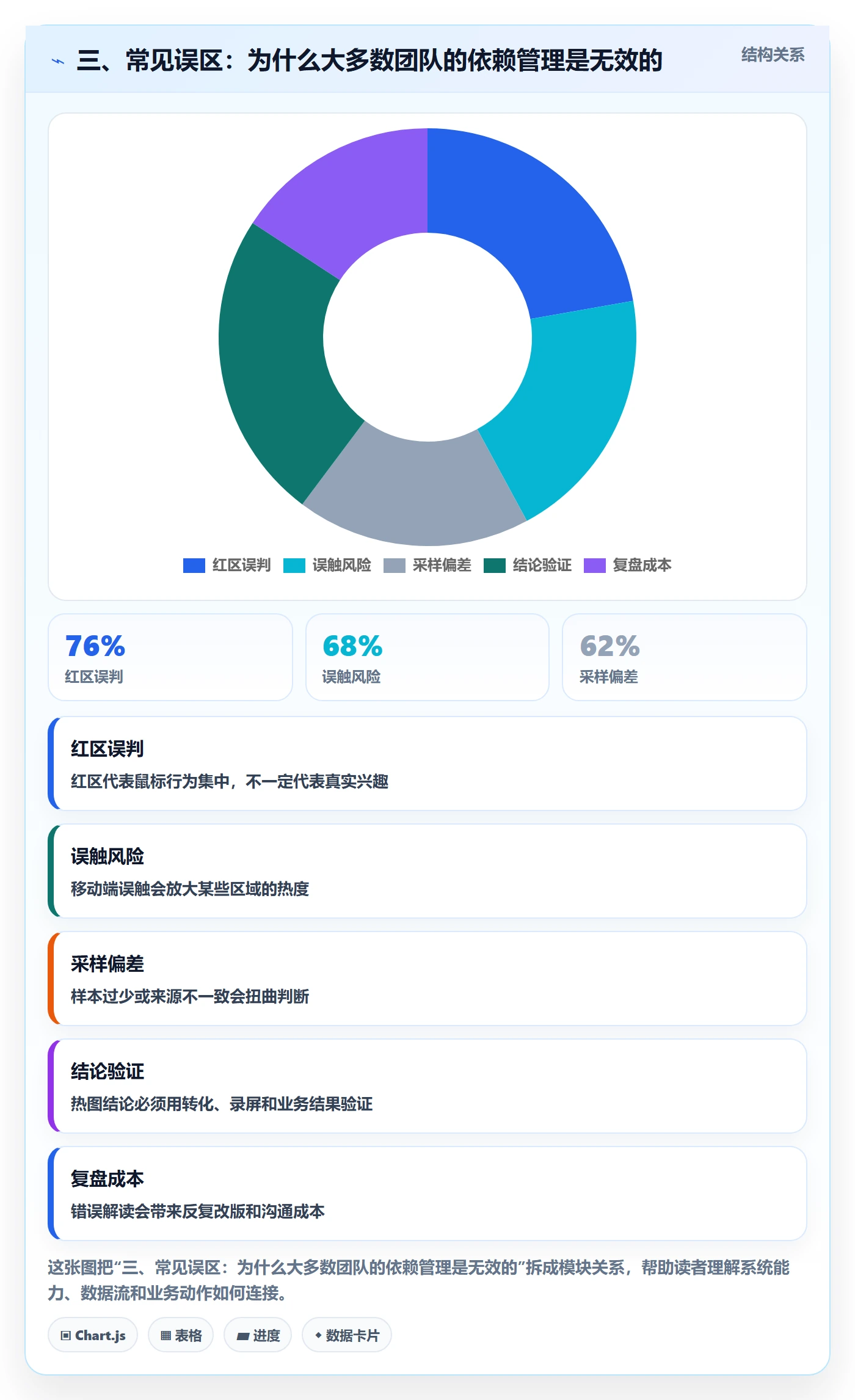 三、常见误区:为什么大多数团队的依赖管理是无效的