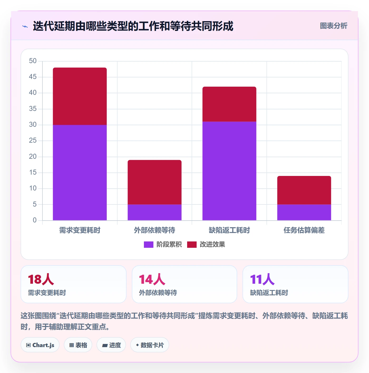Task管理方法大全：产品经理敏捷项目数据分析落地清单