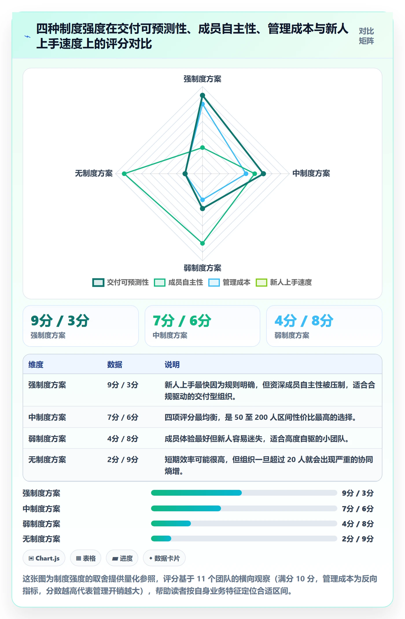 任务落地方案:项目成员开展任务管理的制度设计案例解析