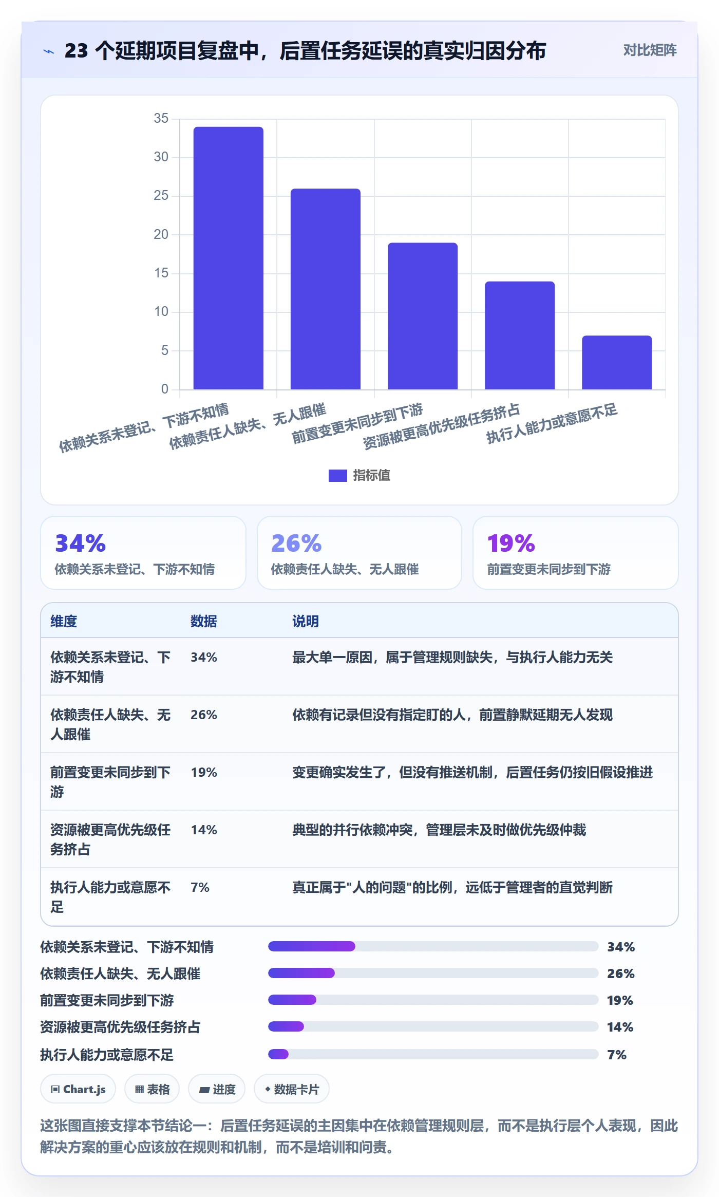 后置任务最佳实践：管理层任务依赖实操方法，常见问题