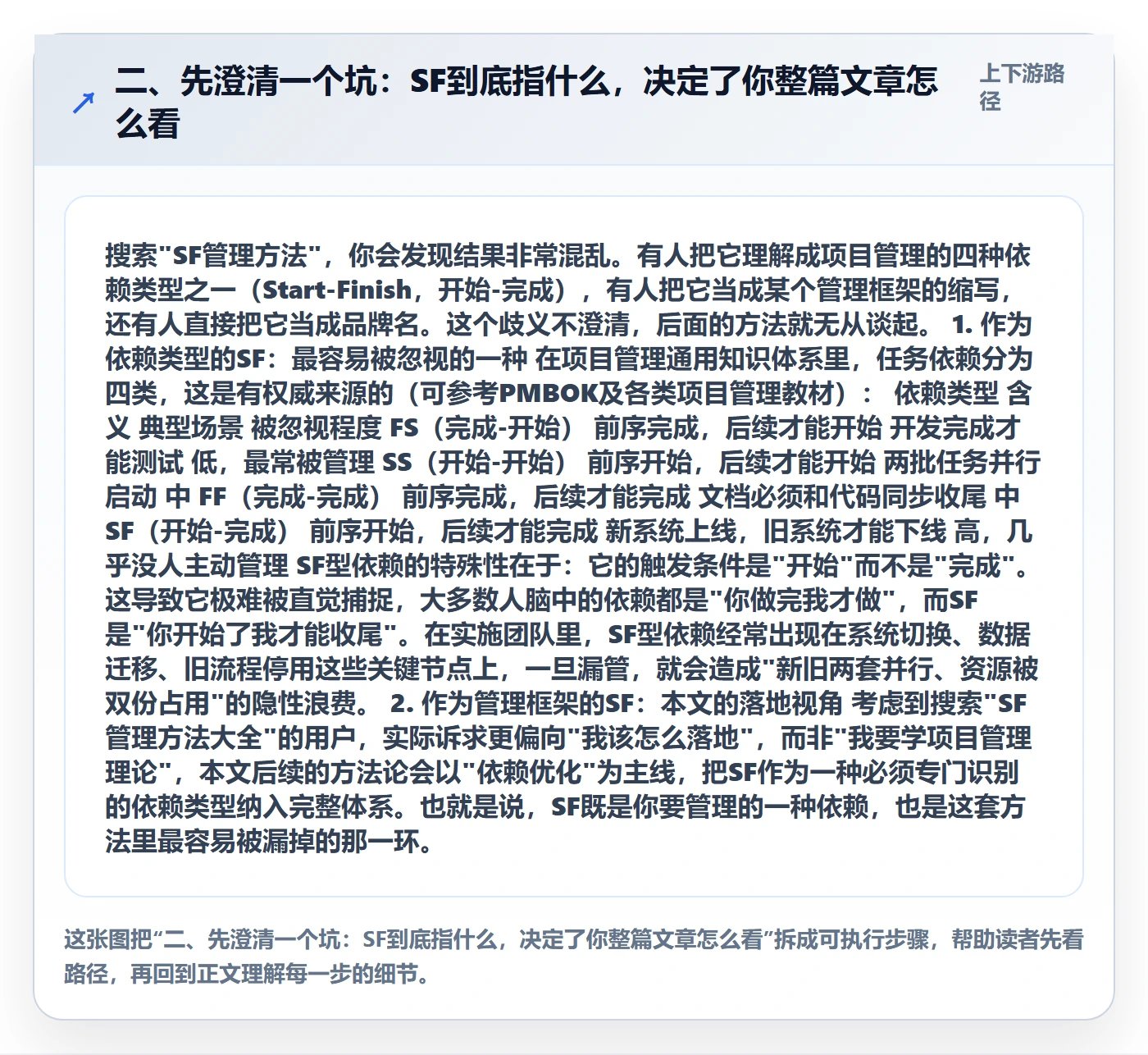 二、先澄清一个坑:SF到底指什么,决定了你整篇文章怎么看