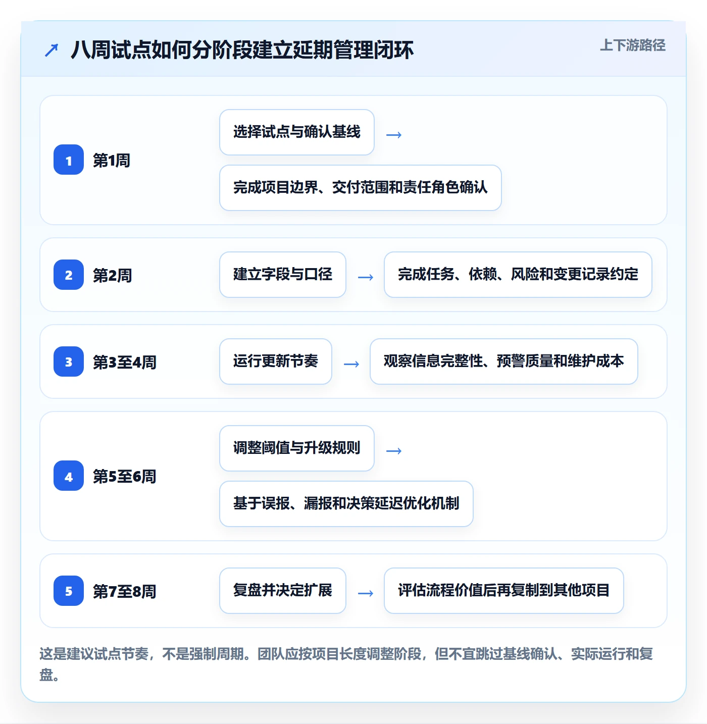 延期怎么做?研发团队数据分析:延期管理从0到1