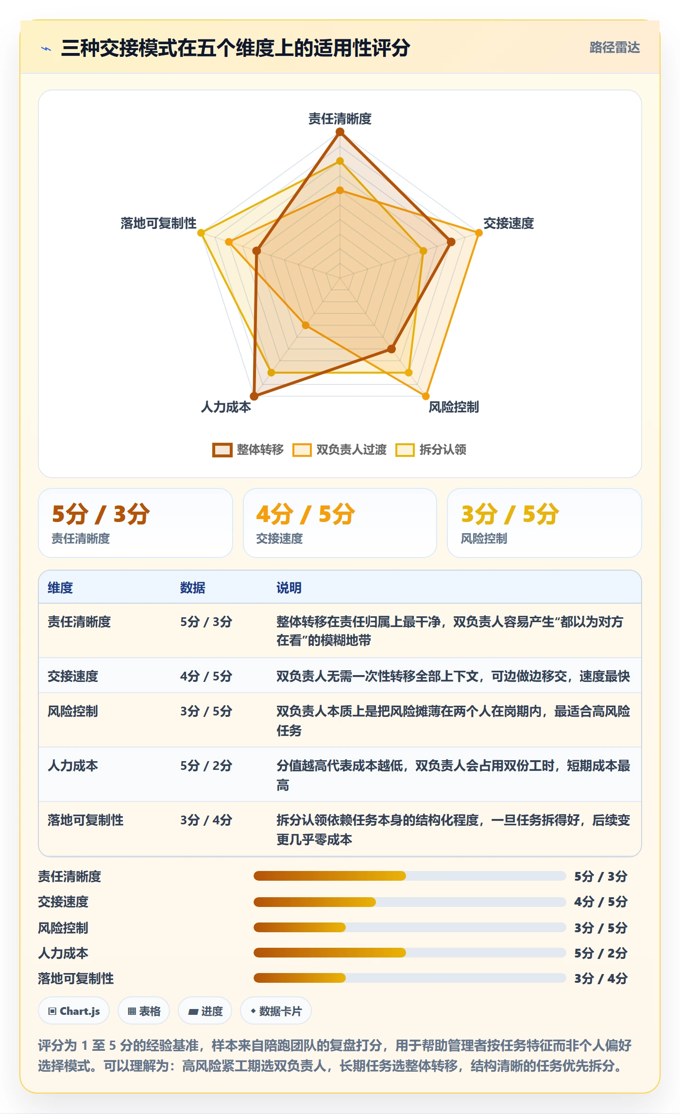 任务负责人变更实操方法:管理层提升任务分派效率的入门指南方法与模板