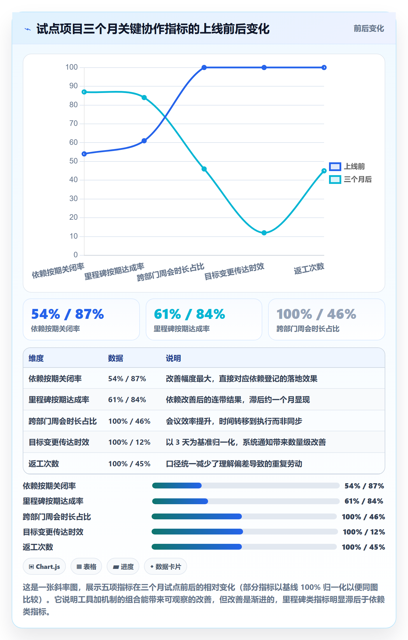 目标拆解管理方法大全:跨部门团队项目目标流程优化落地清单