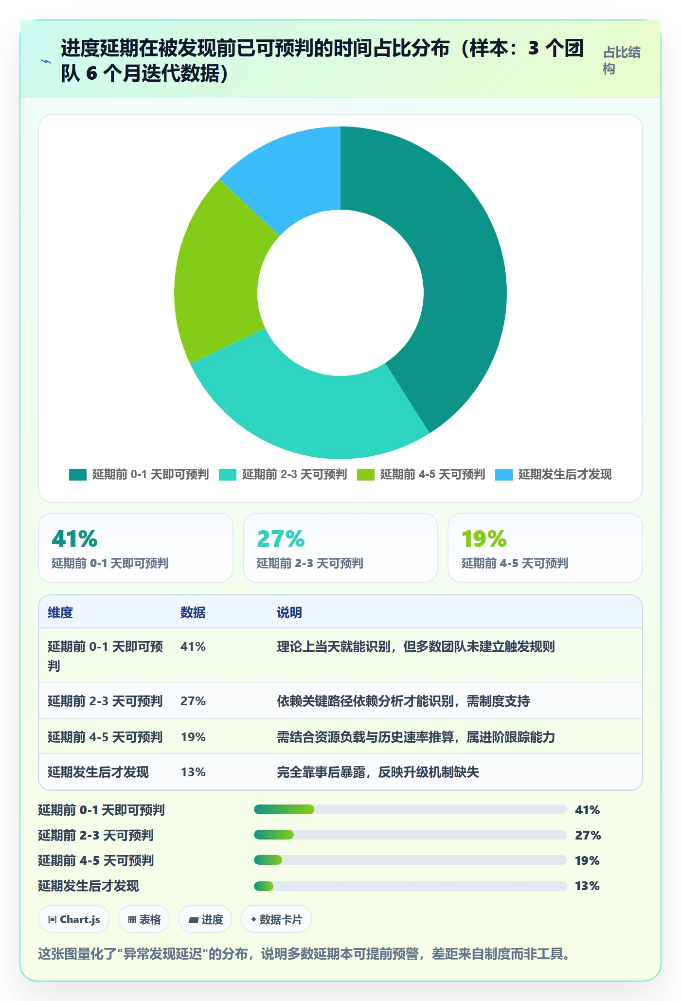追踪实操方法:企业管理者提升进度跟踪效率的制度设计方法与模板