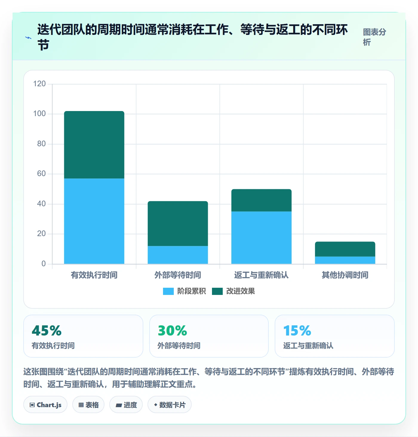 迭代最佳实践：项目负责人敏捷项目入门指南，常见问题