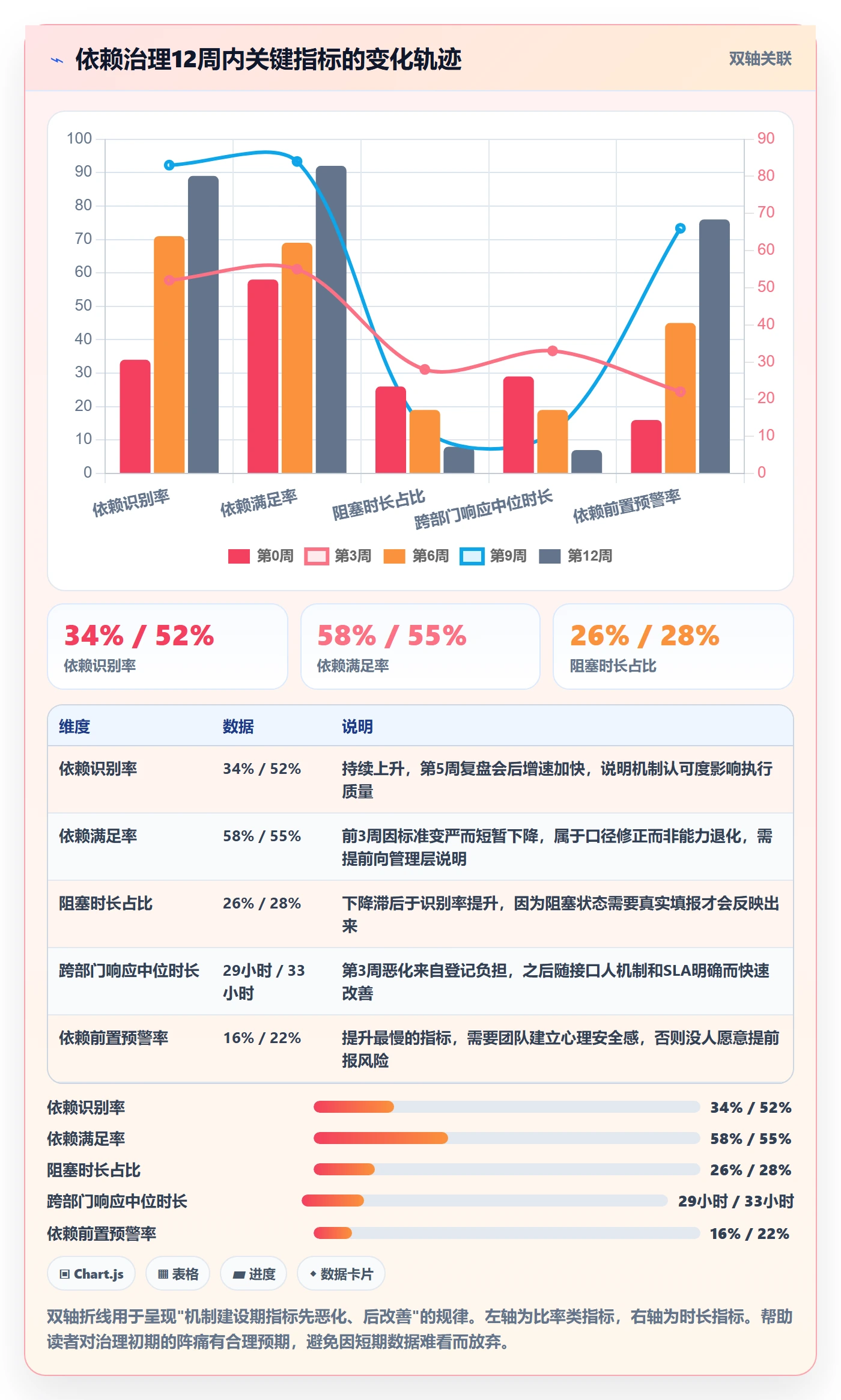 FS流程与规范:跨部门团队任务依赖协同管理关键指标