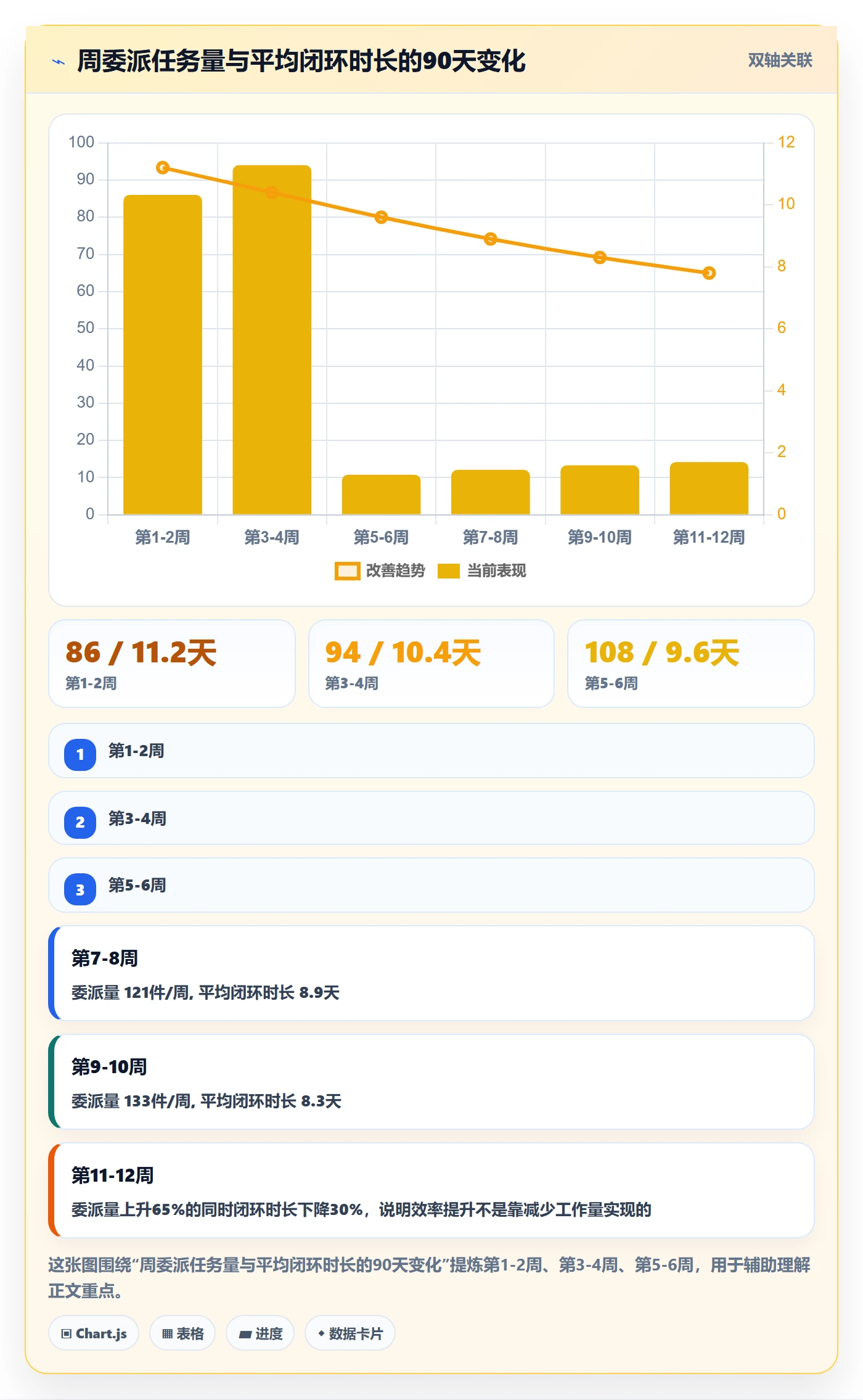 委派管理指南：企业管理者如何做好任务分派，数据分析全流程