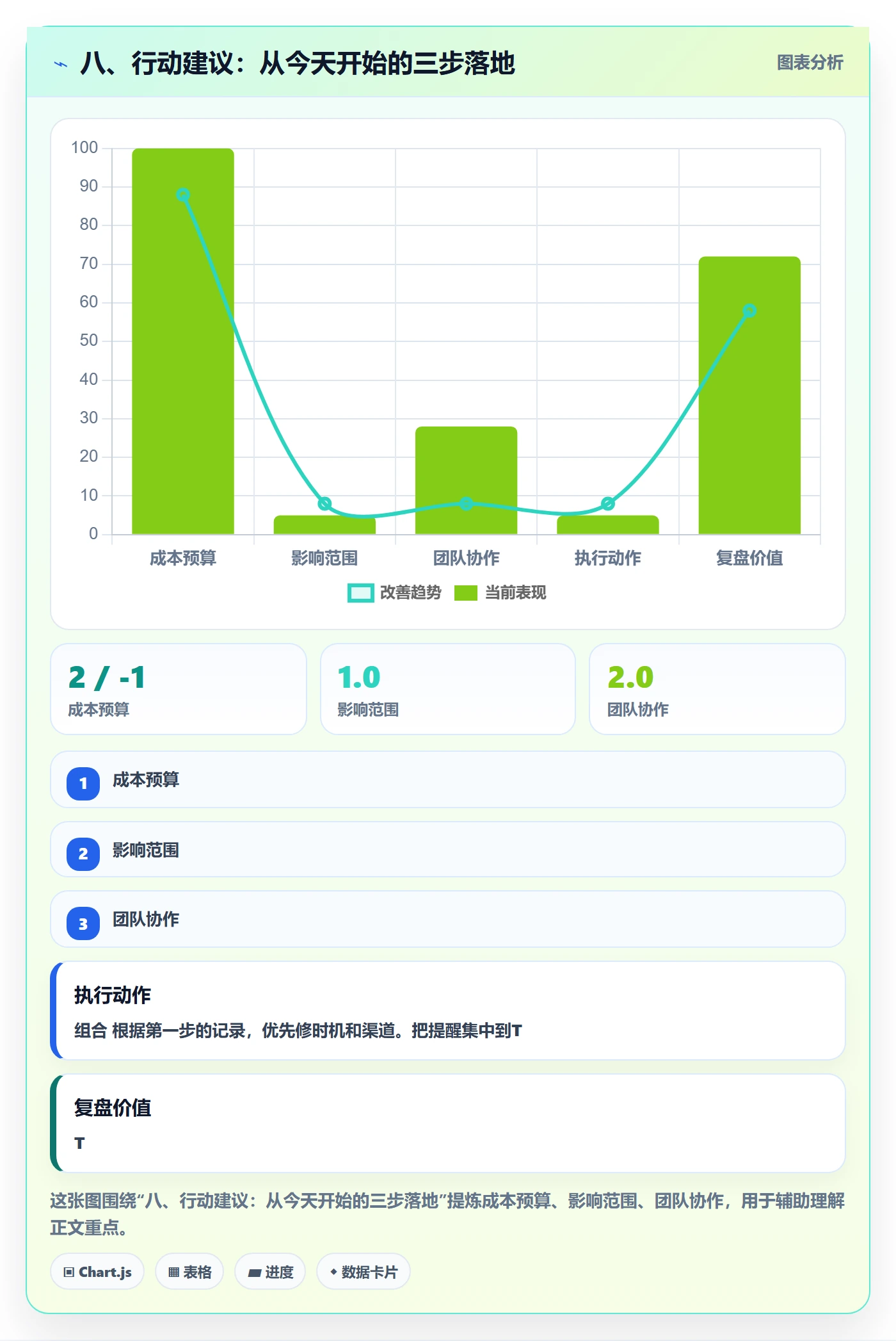 八、行动建议:从今天开始的三步落地