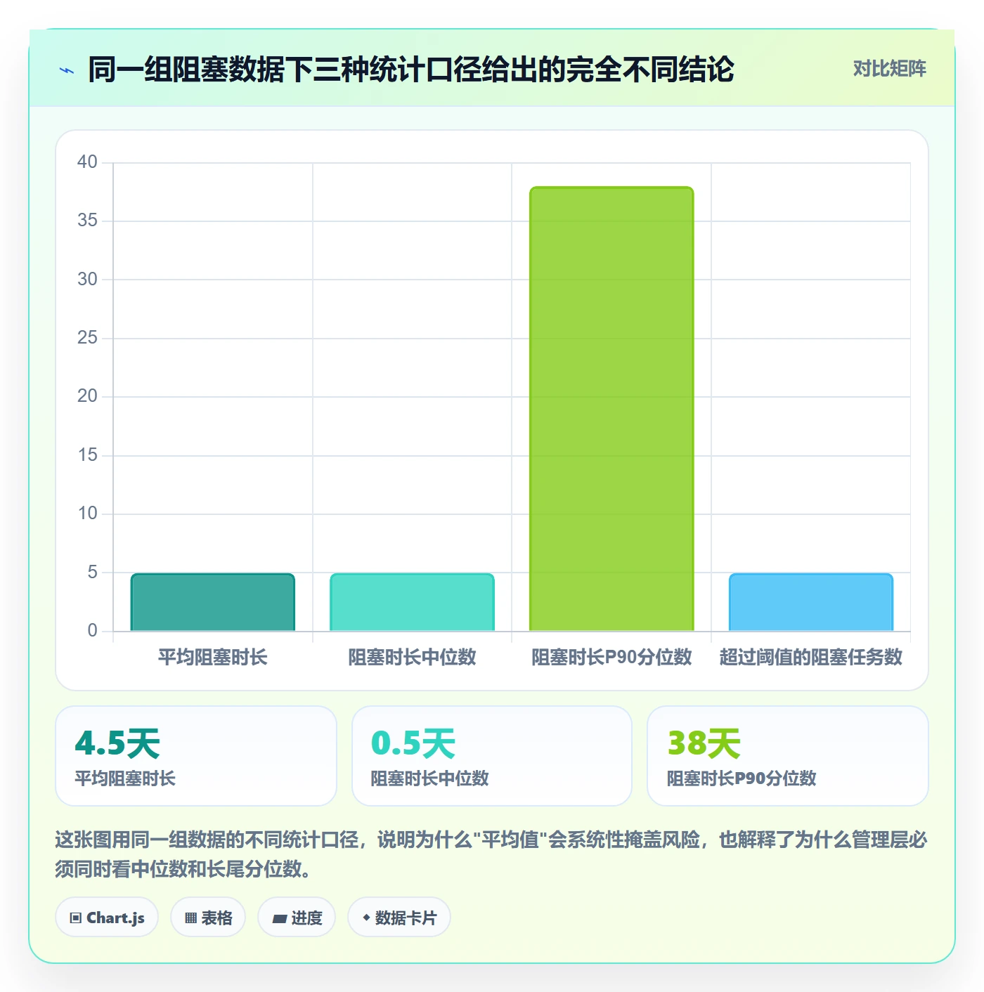 任务执行阻塞教程:管理层数据分析,避坑指南