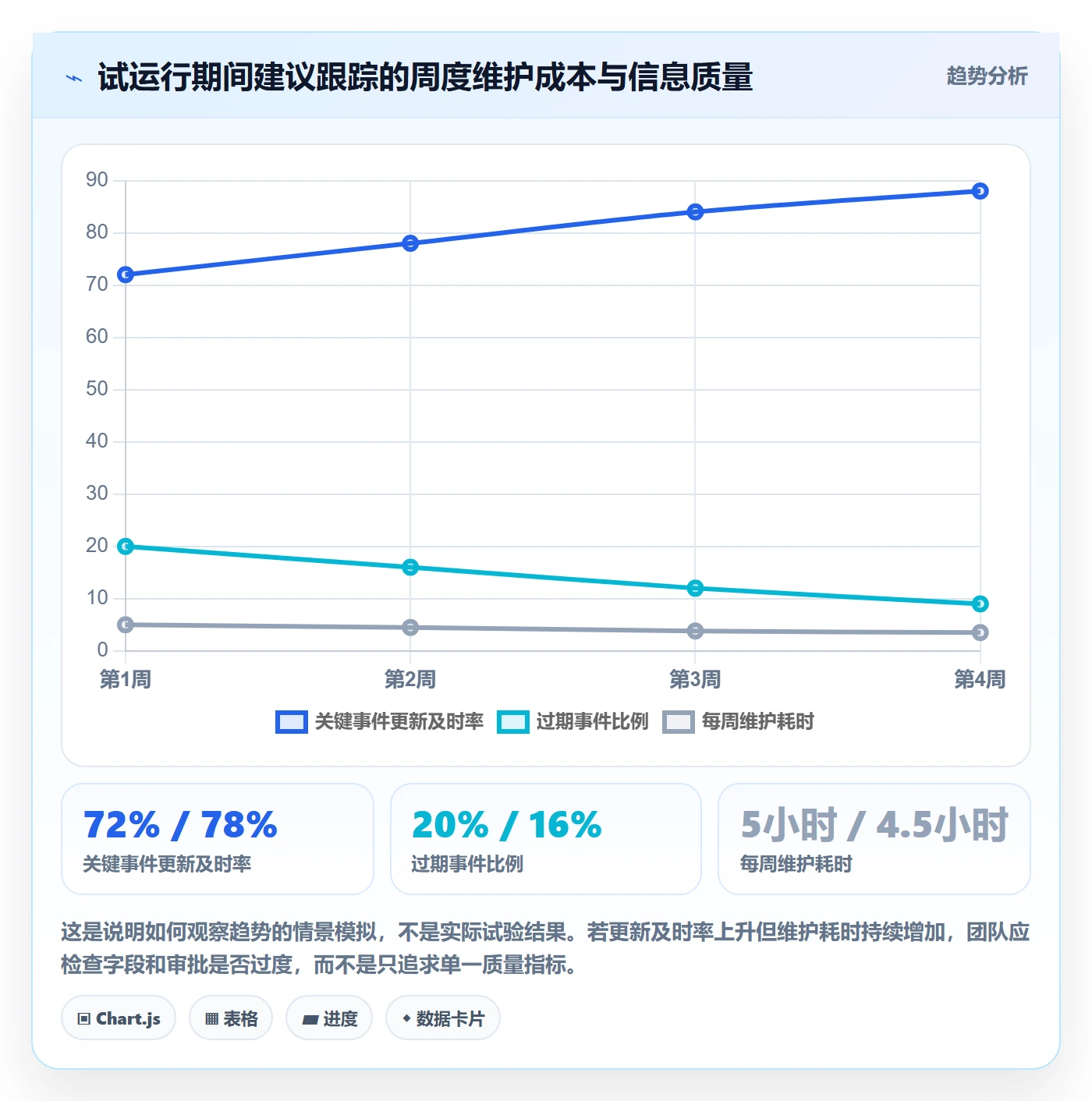 月视图管理指南:研发团队如何做好日历视图,制度设计全流程
