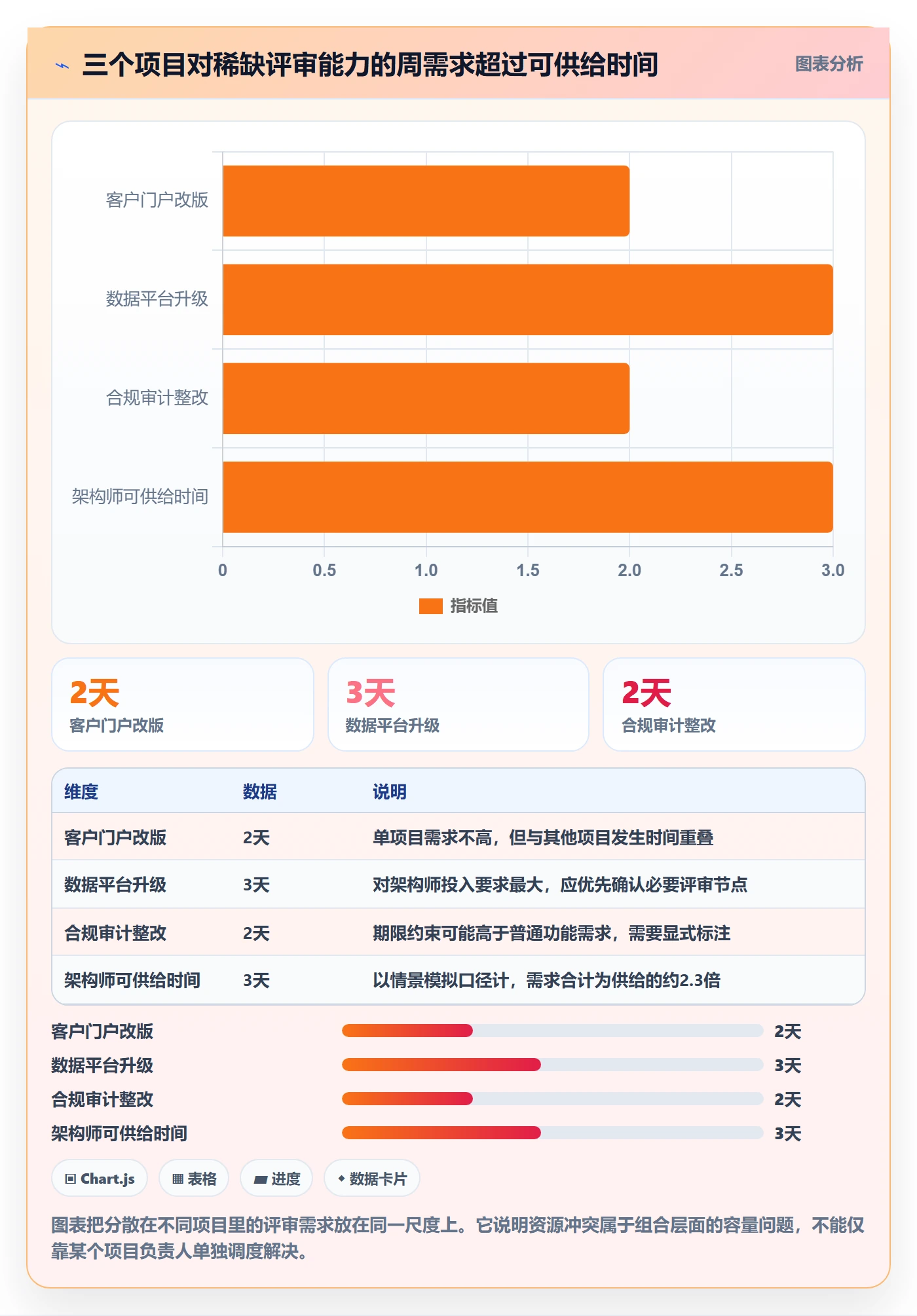 人力资源计划资源负载全流程:项目经理实操方法与一文讲清