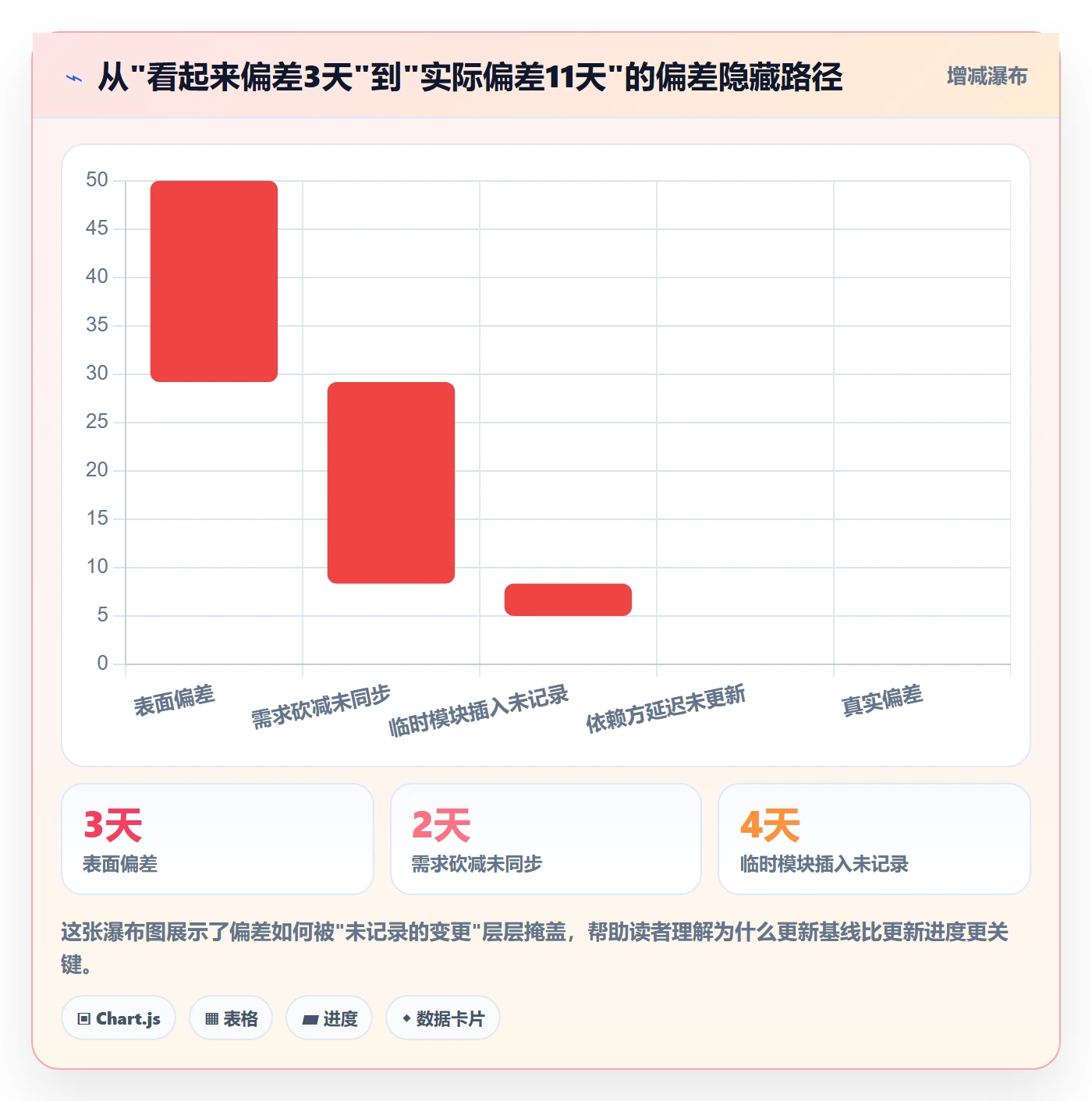 实际进度实操方法:项目经理提升进度管理效率的效率提升方法与模板