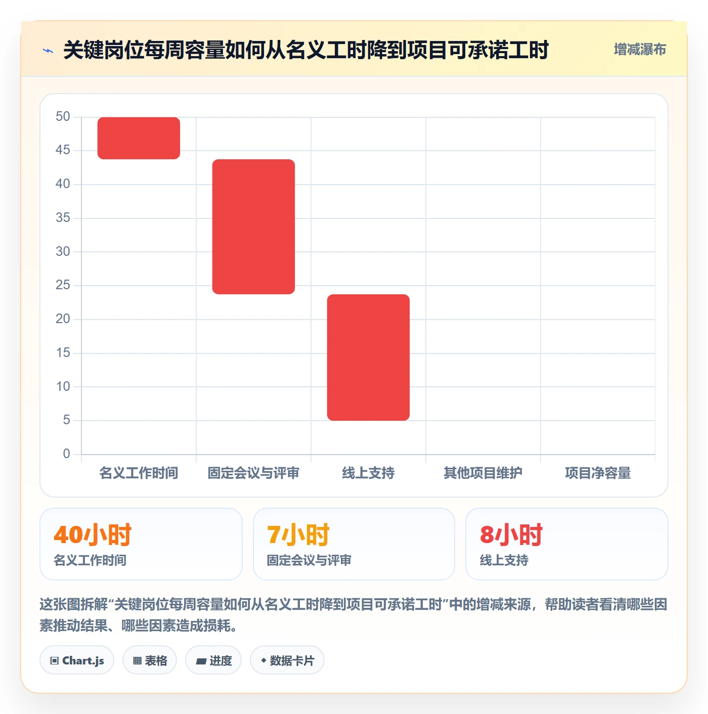 资源管理如何做好岗位?项目成员最佳实践与操作步骤